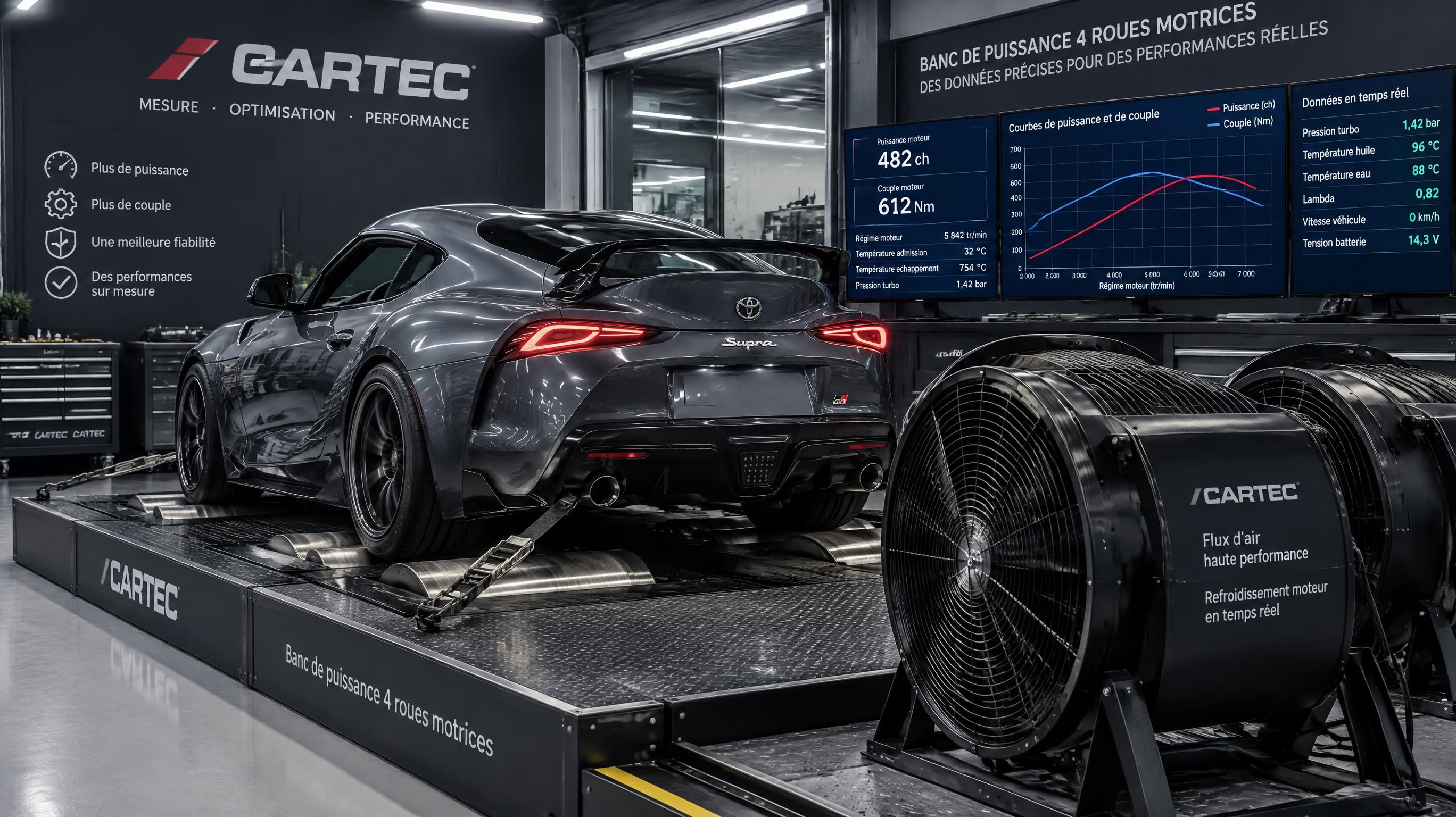 Banc de puissance synchronisé 4 roues motrices Cartec 1200 ch lors d'une reprogrammation moteur à Attin