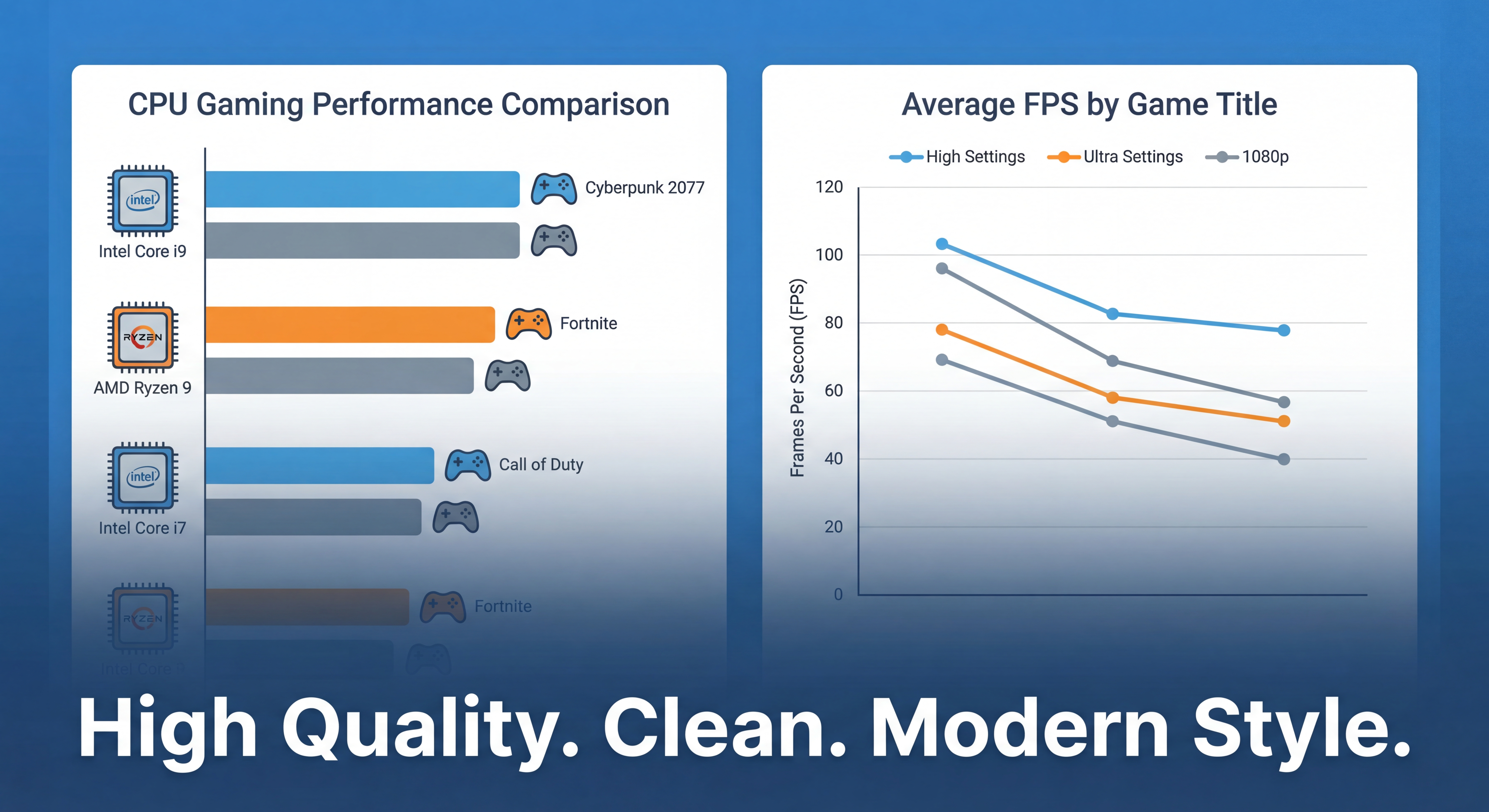 Comparaison performances CPU gaming avec graphiques FPS