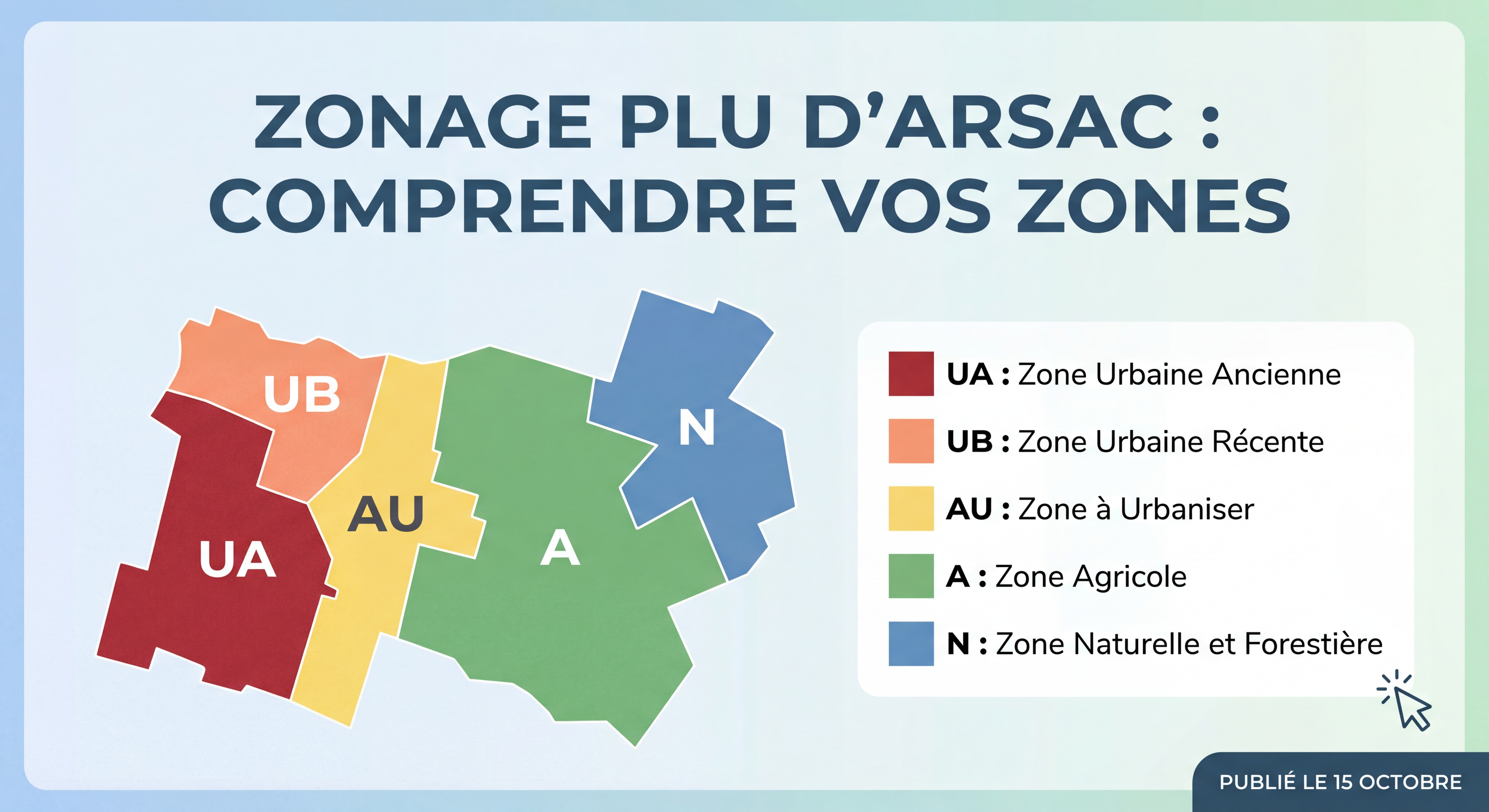 Carte du zonage PLU d'Arsac avec les différentes zones colorées UA UB AU A N