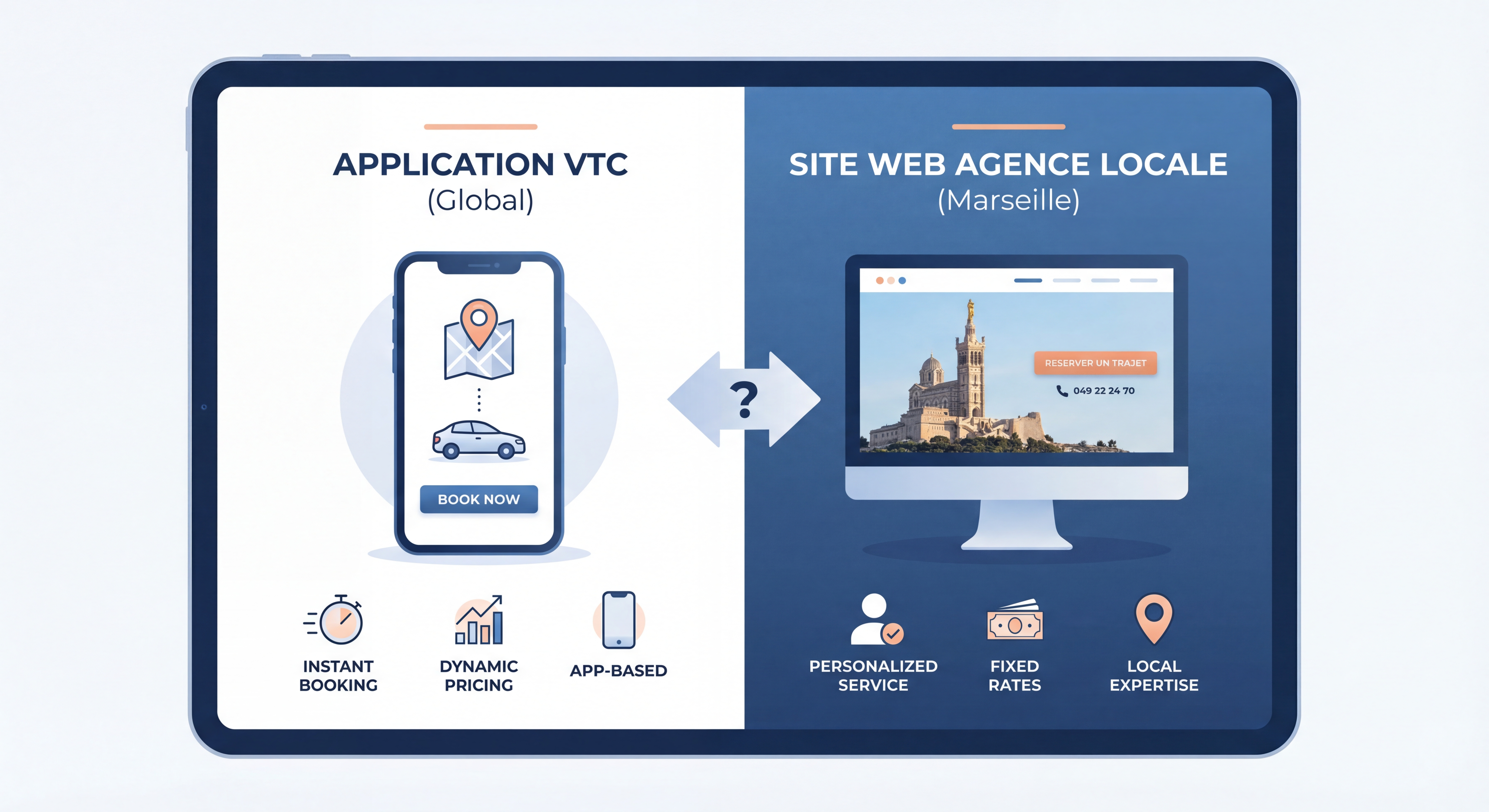 Comparison of ride-hailing app interfaces vs. the website of a local Marseille agency