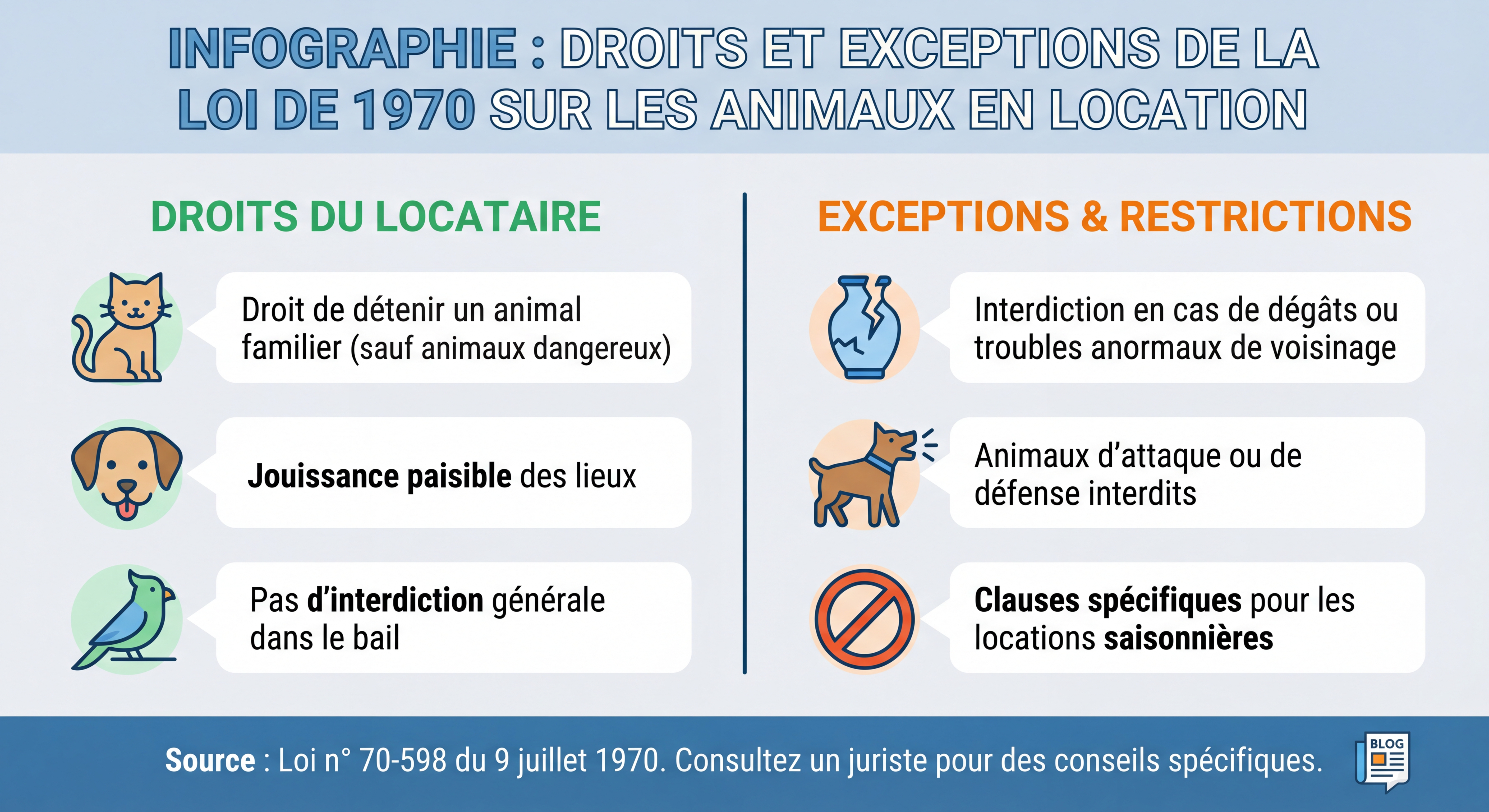 Infographie détaillant les droits et exceptions de la loi de 1970 sur les animaux en location