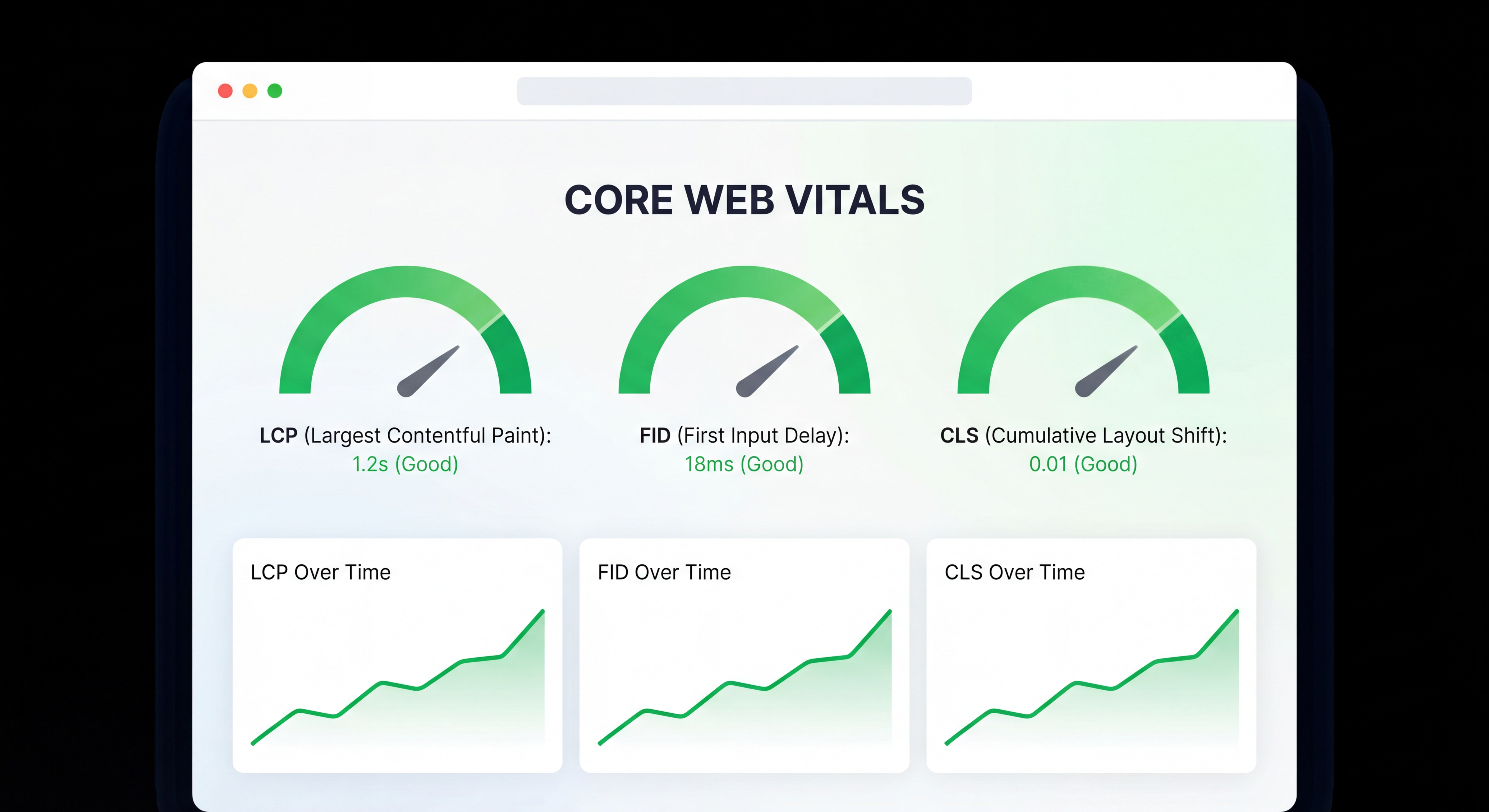 Dashboard de performance web montrant les métriques Core Web Vitals avec indicateurs verts et graphiques temps réel