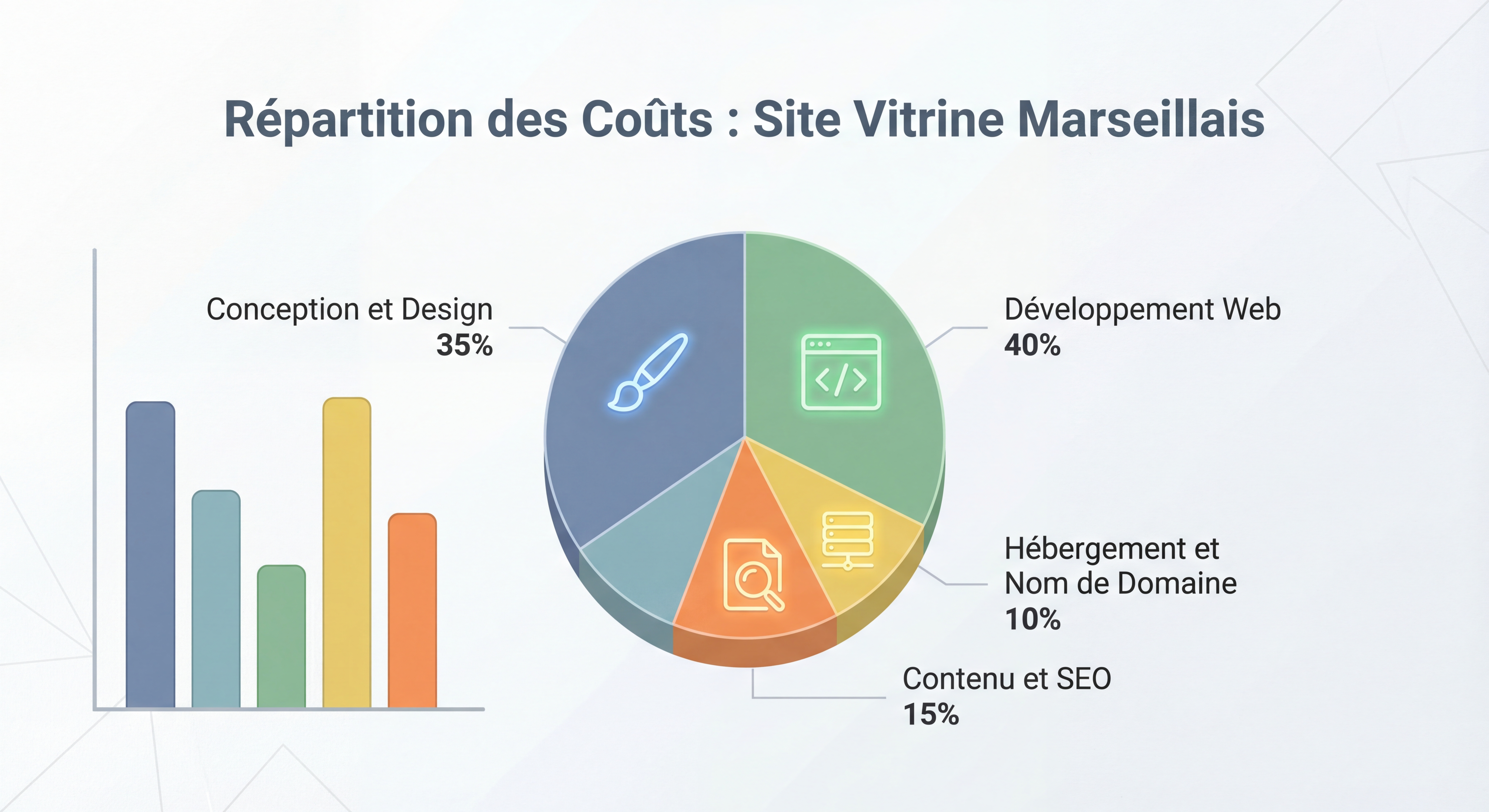 Infographie élégante présentant la répartition des coûts pour un site vitrine marseillais avec icônes colorés et graphiques modernes