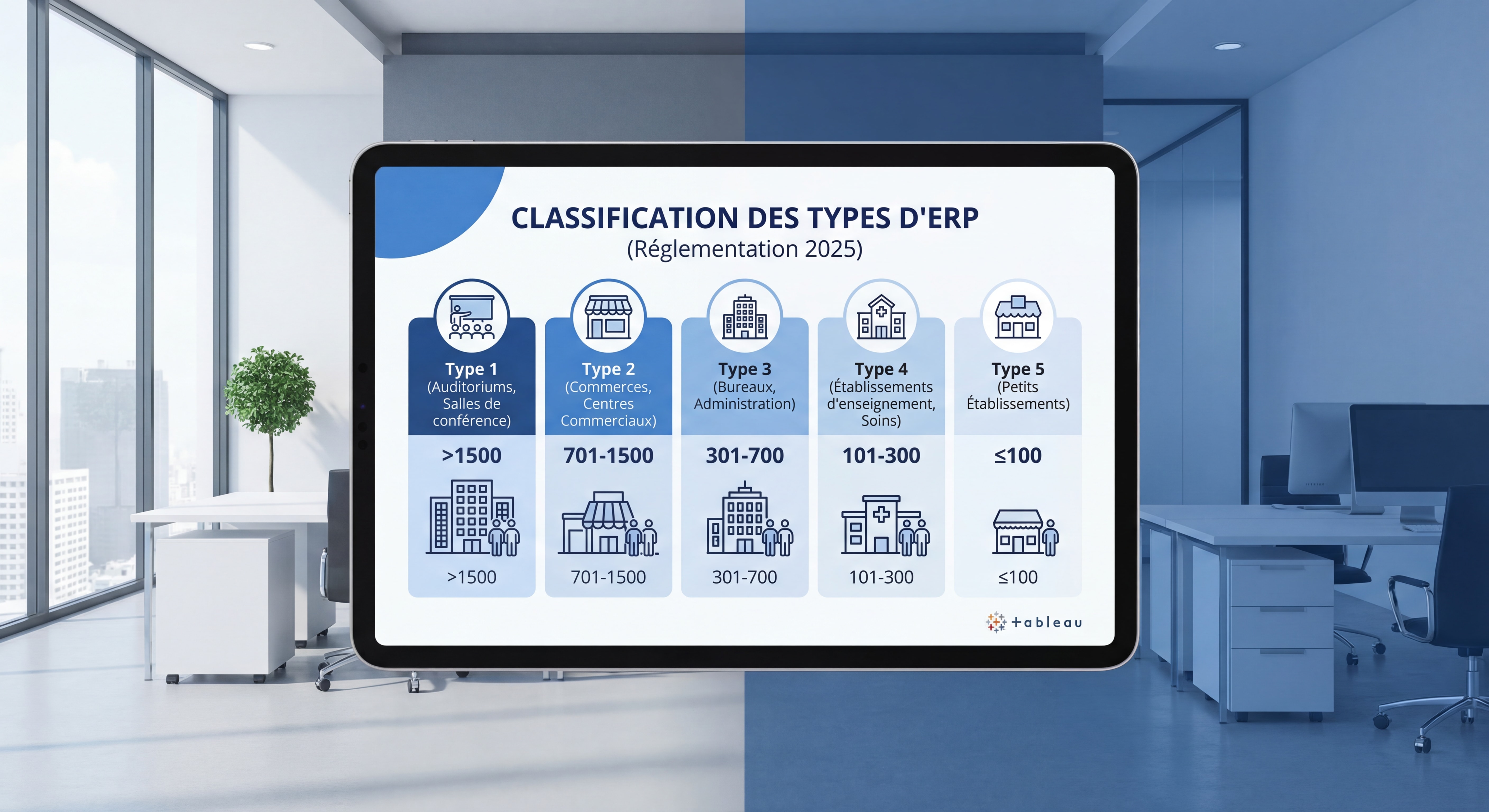 Tableau de classification des types d'ERP avec pictogrammes et effectifs maximaux par catégorie selon la réglementation 2025