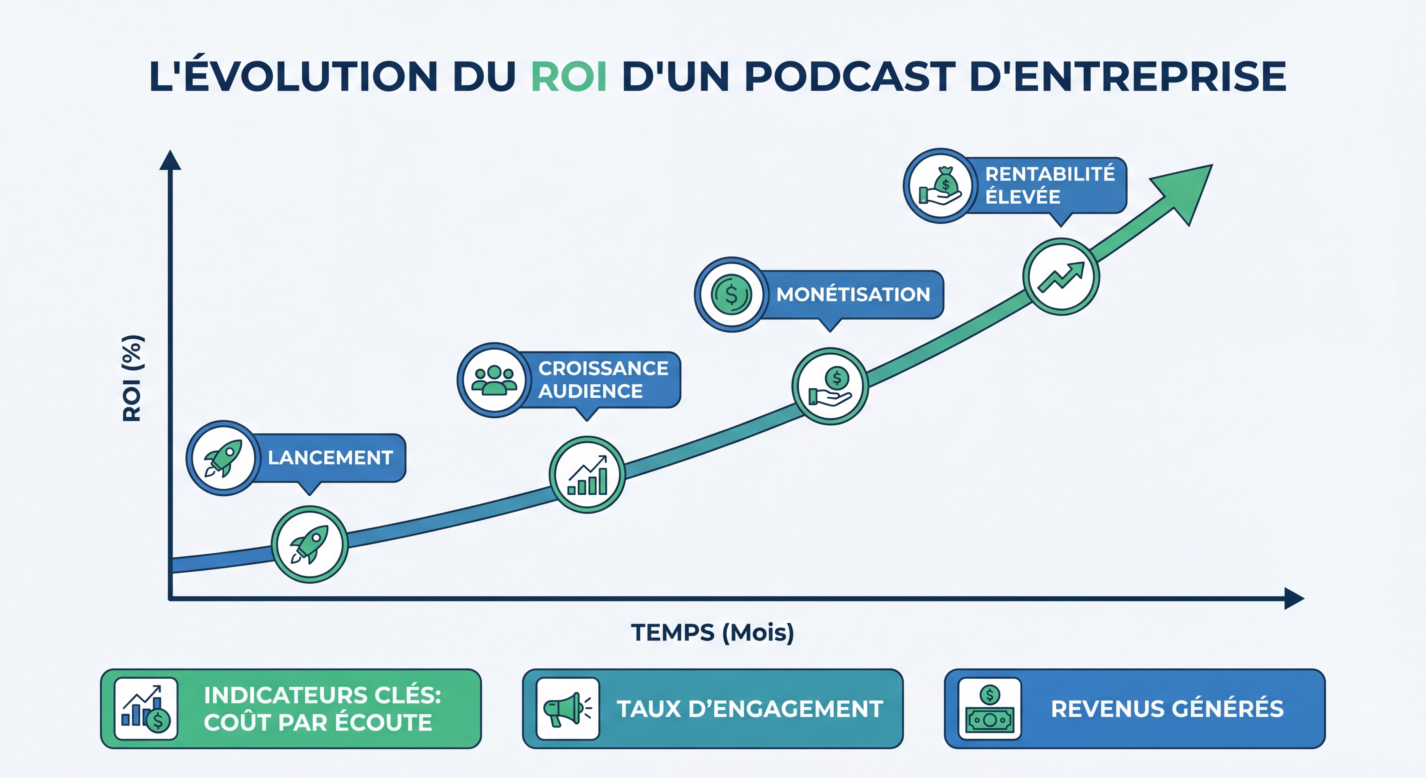 Podcast B2B professionnel en studio