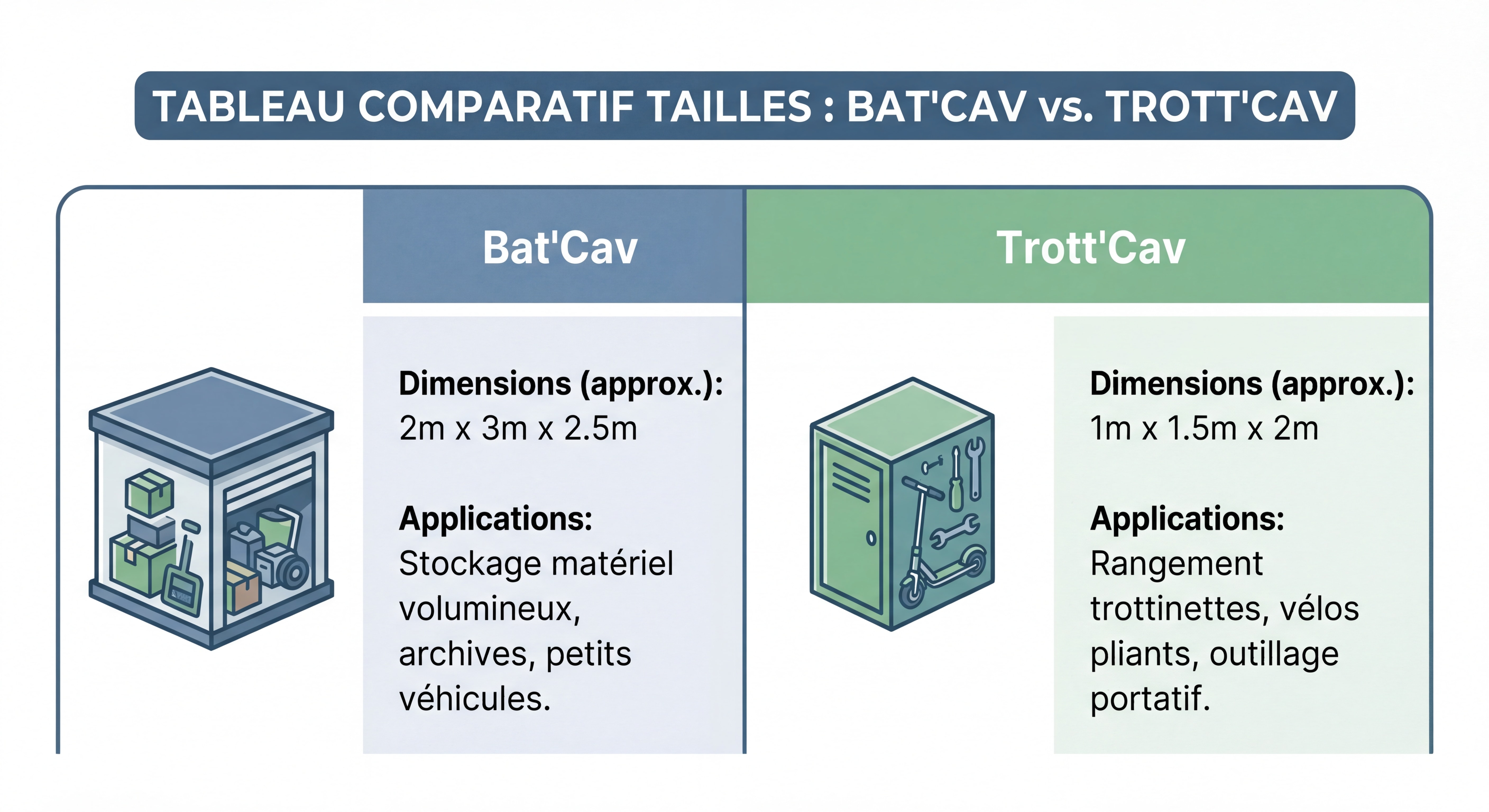 Tableau comparatif tailles Bat'Cav et Trott'Cav avec dimensions et applications