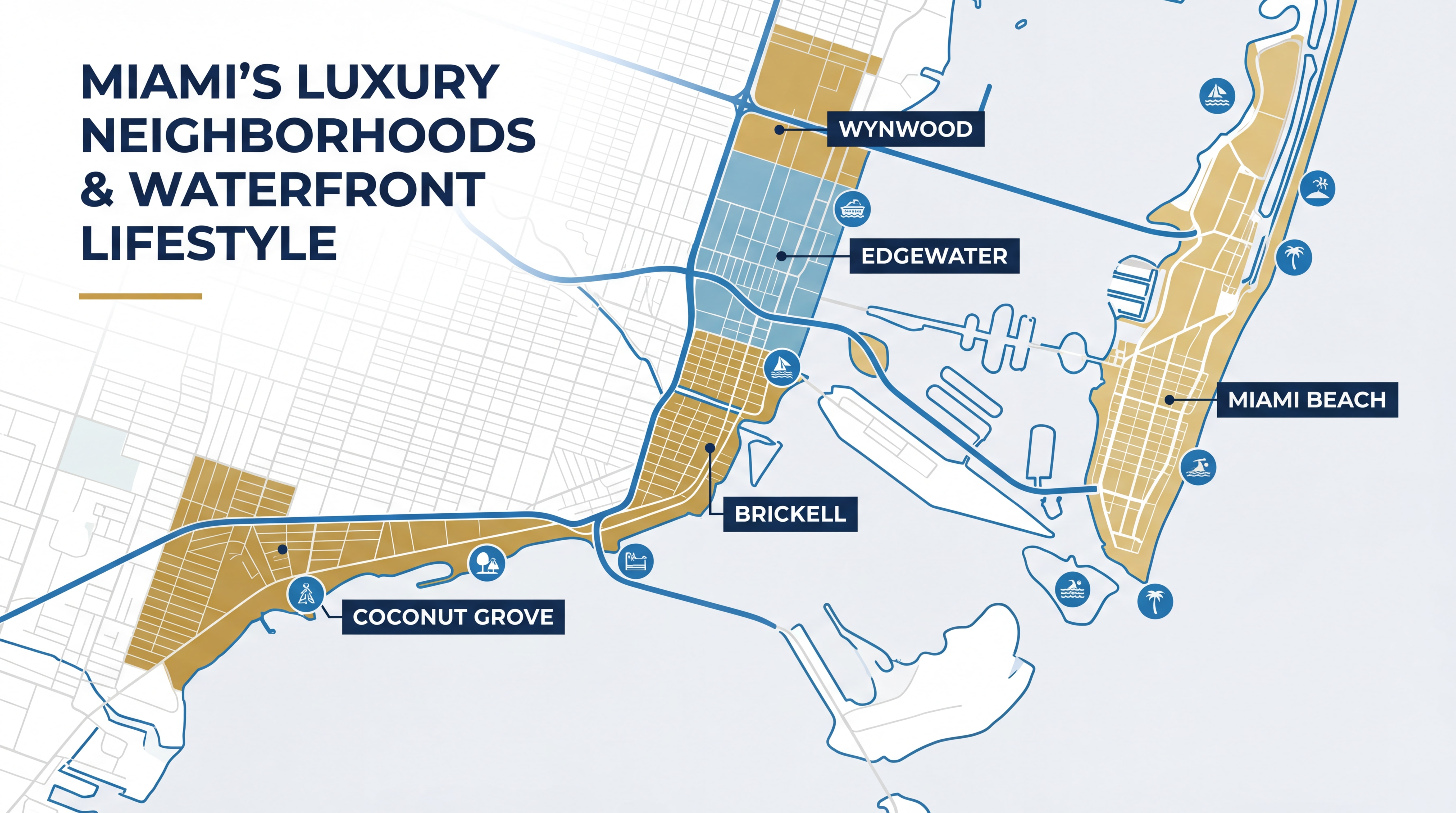 Miami luxury neighborhoods map showing Brickell, Miami Beach, Edgewater, Coconut Grove, and Wynwood with waterfront access points highlighted