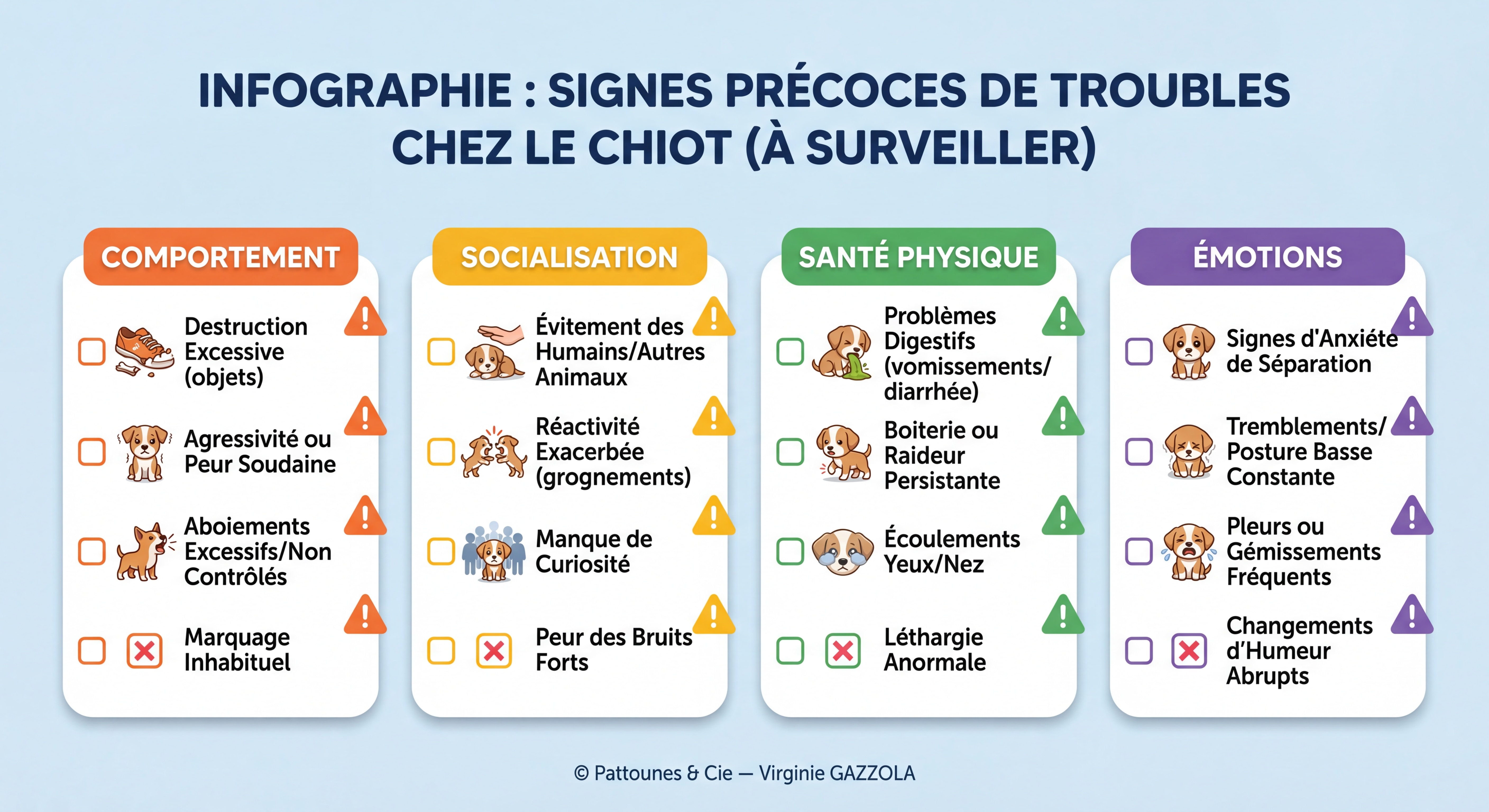 Infographie TRÈS DÉTAILLÉE des signes précoces de troubles à surveiller chez le chiot — style checklist visuelle avec icônes d'alerte colorées — catégories : comportement, socialisation, santé physique, émotions — cases à cocher illustrées, pictogrammes expressifs, textes explicatifs clairs et pédagogiques — © Pattounes & Cie — Virginie GAZZOLA