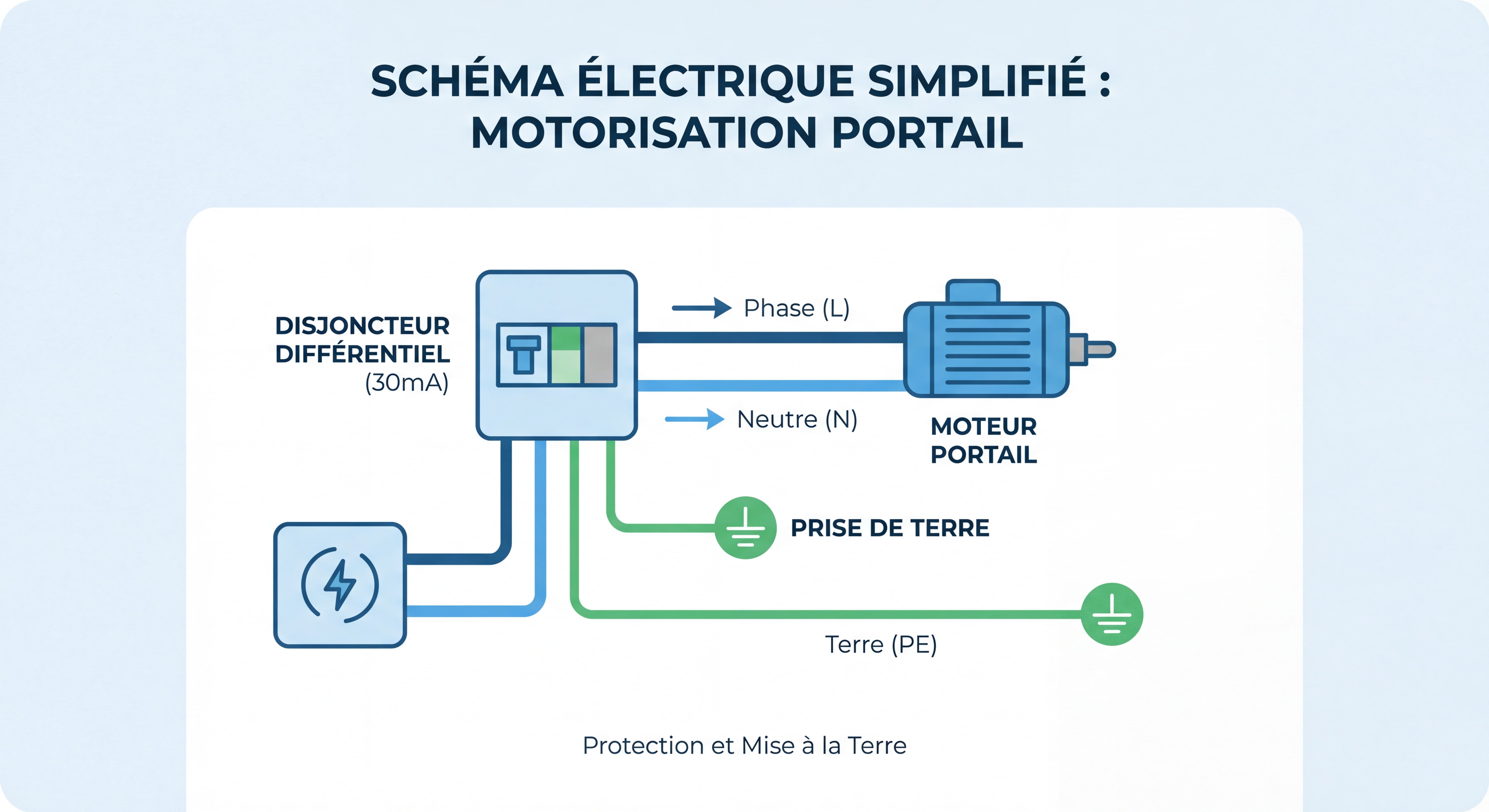 Schéma électrique simplifié d