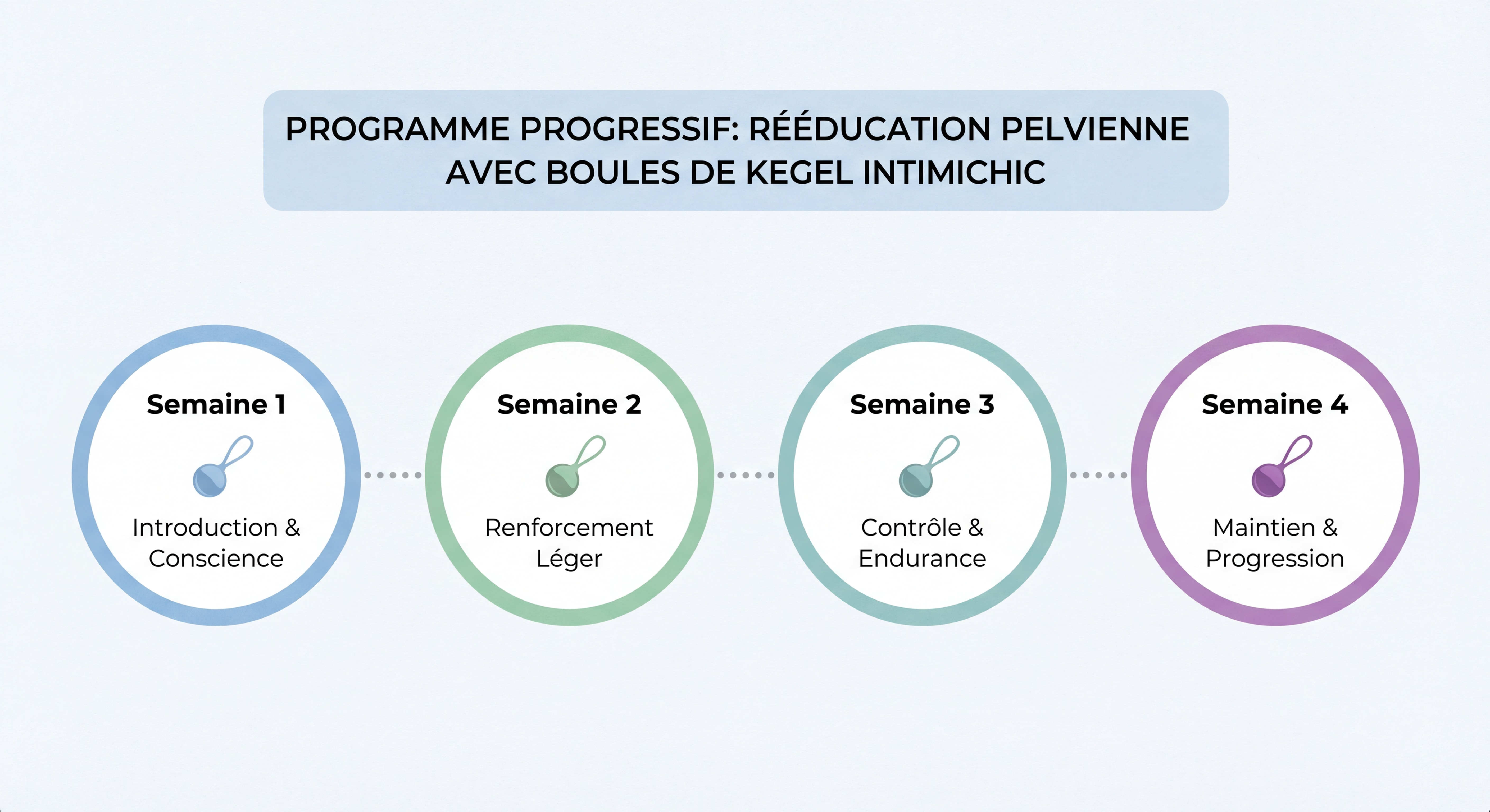 Programme progressif rééducation pelvienne avec boules de Kegel Intimichic semaine par semaine exercices