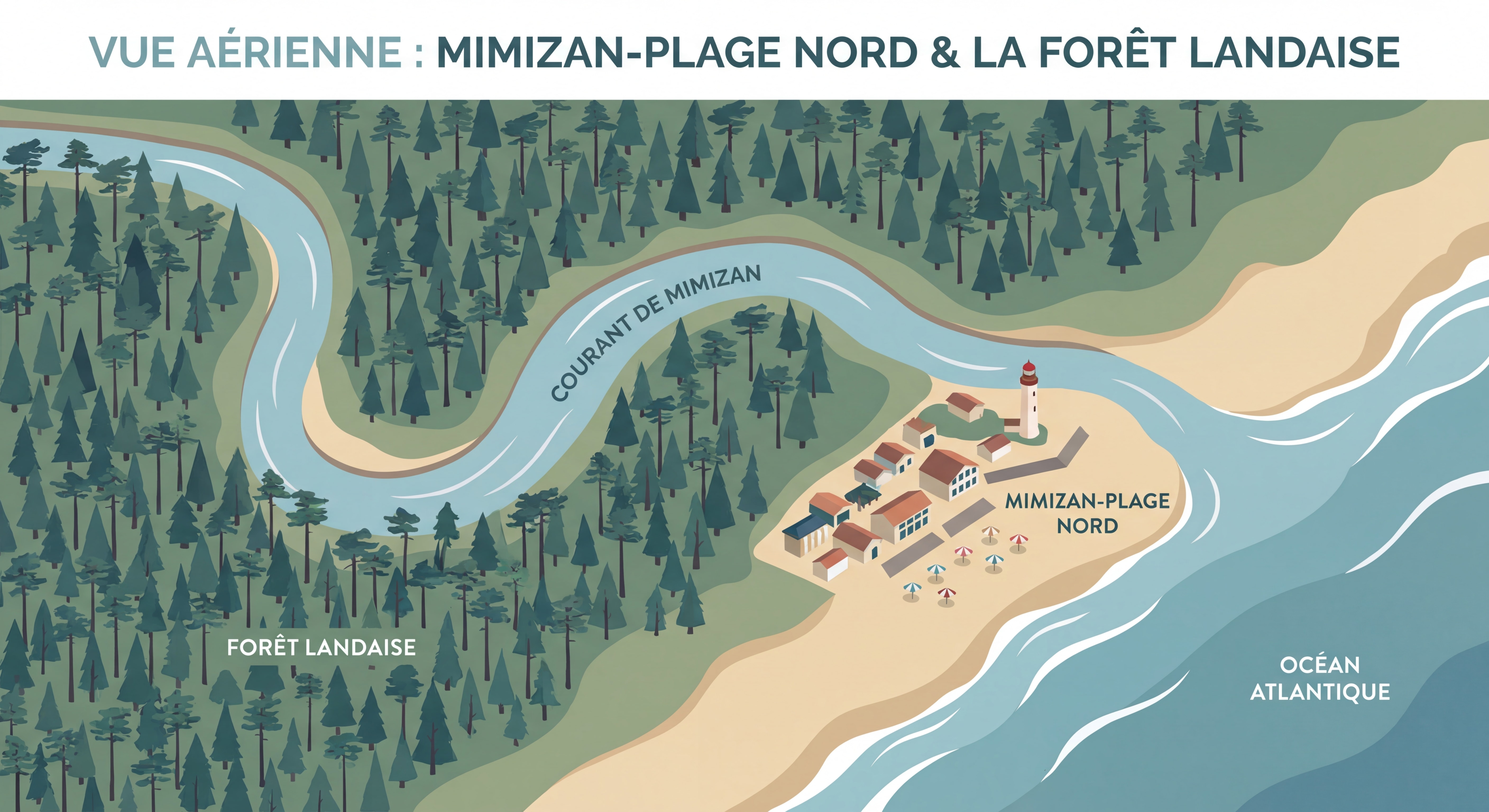 Vue aérienne de Mimizan-Plage Nord et de la forêt landaise, avec le courant de Mimizan se jetant dans l'océan Atlantique