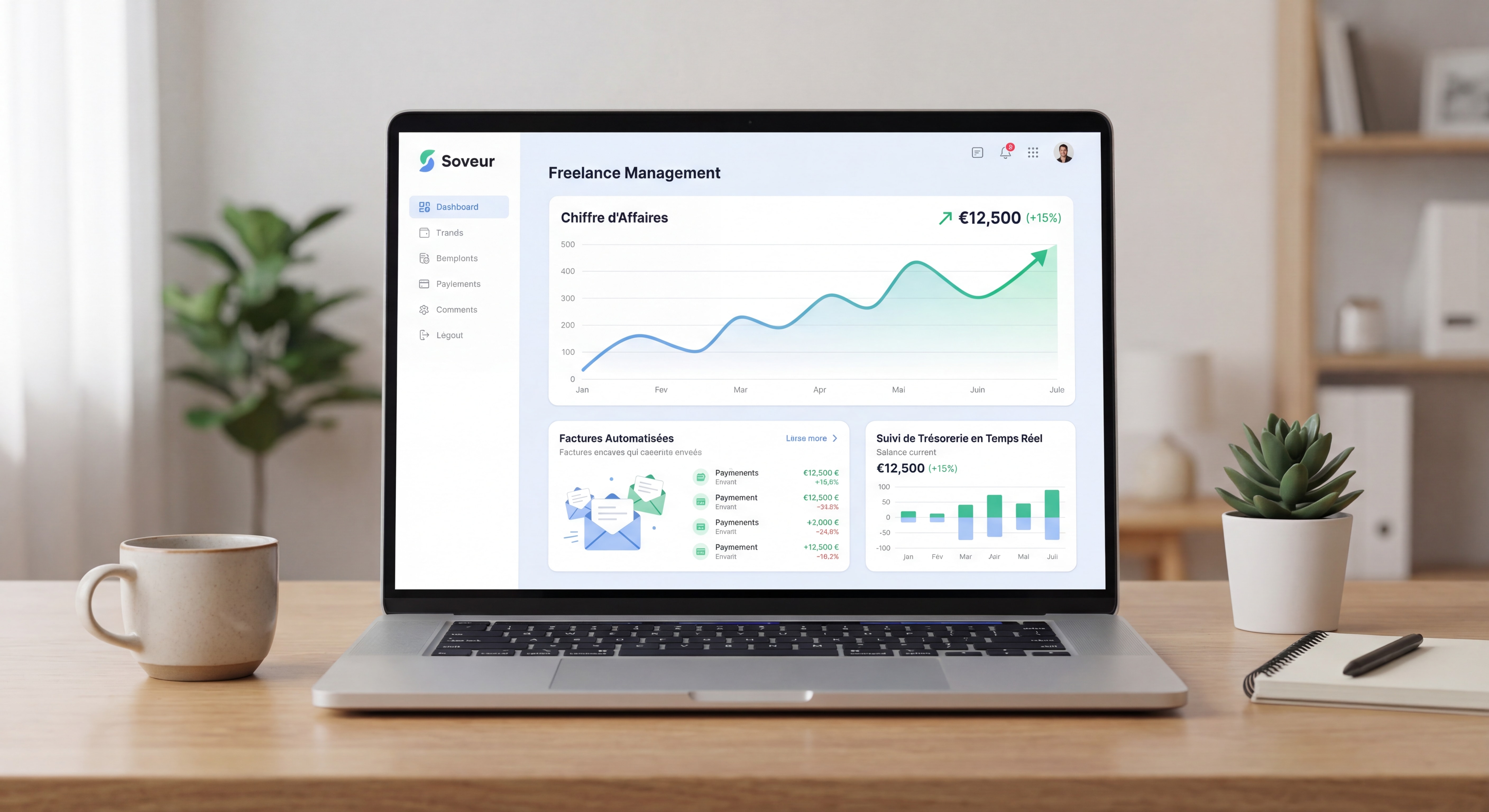 Mockup d'un dashboard de gestion freelance moderne (style Soveur) affichant des métriques de chiffre d'affaires en hausse, des factures automatisées et un suivi de trésorerie en temps réel