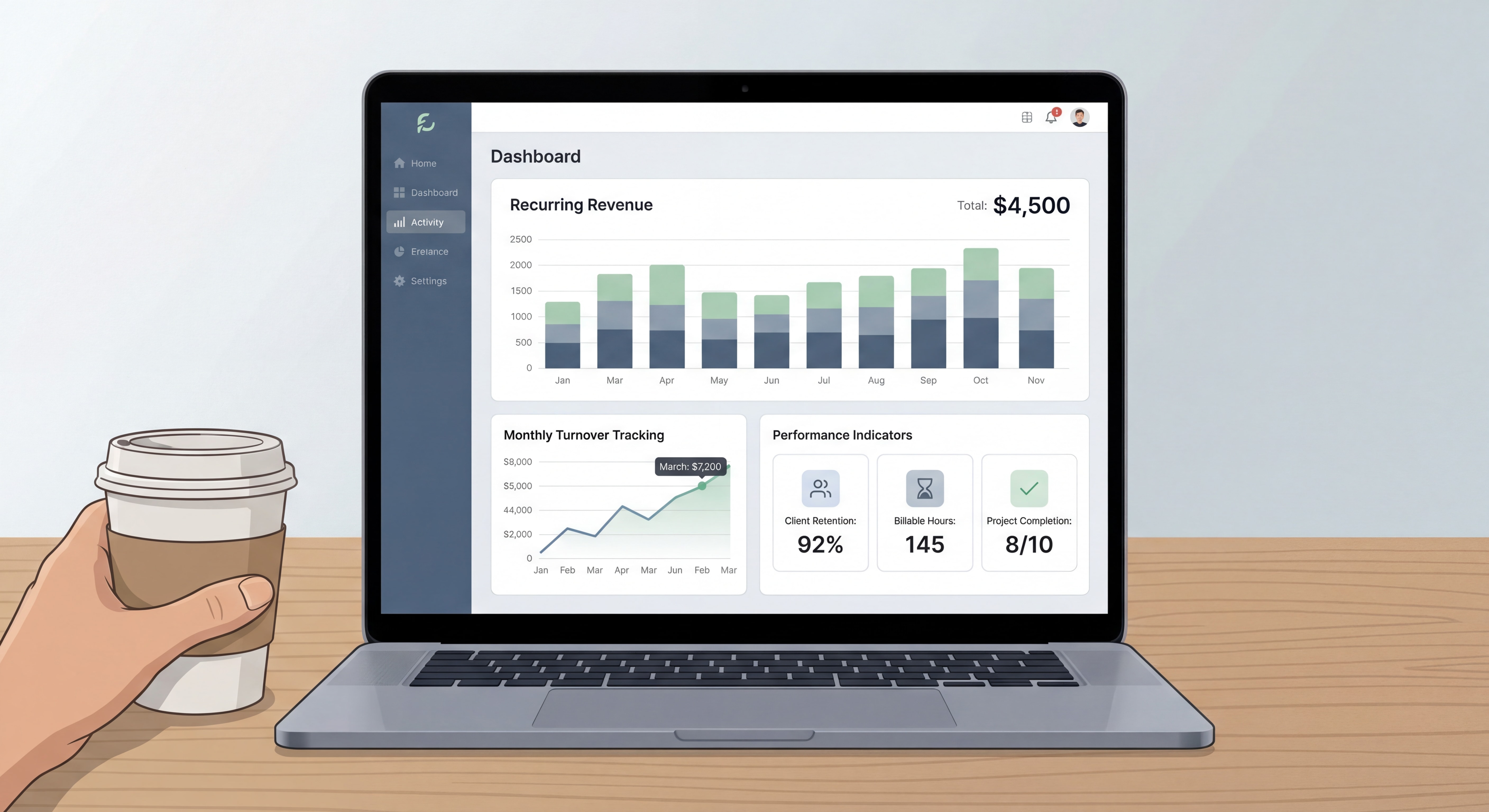 Mockup d'un dashboard de gestion d'activité freelance affichant des revenus récurrents, un suivi de chiffre d'affaires mensuel, et des indicateurs de performance, interface moderne et épurée