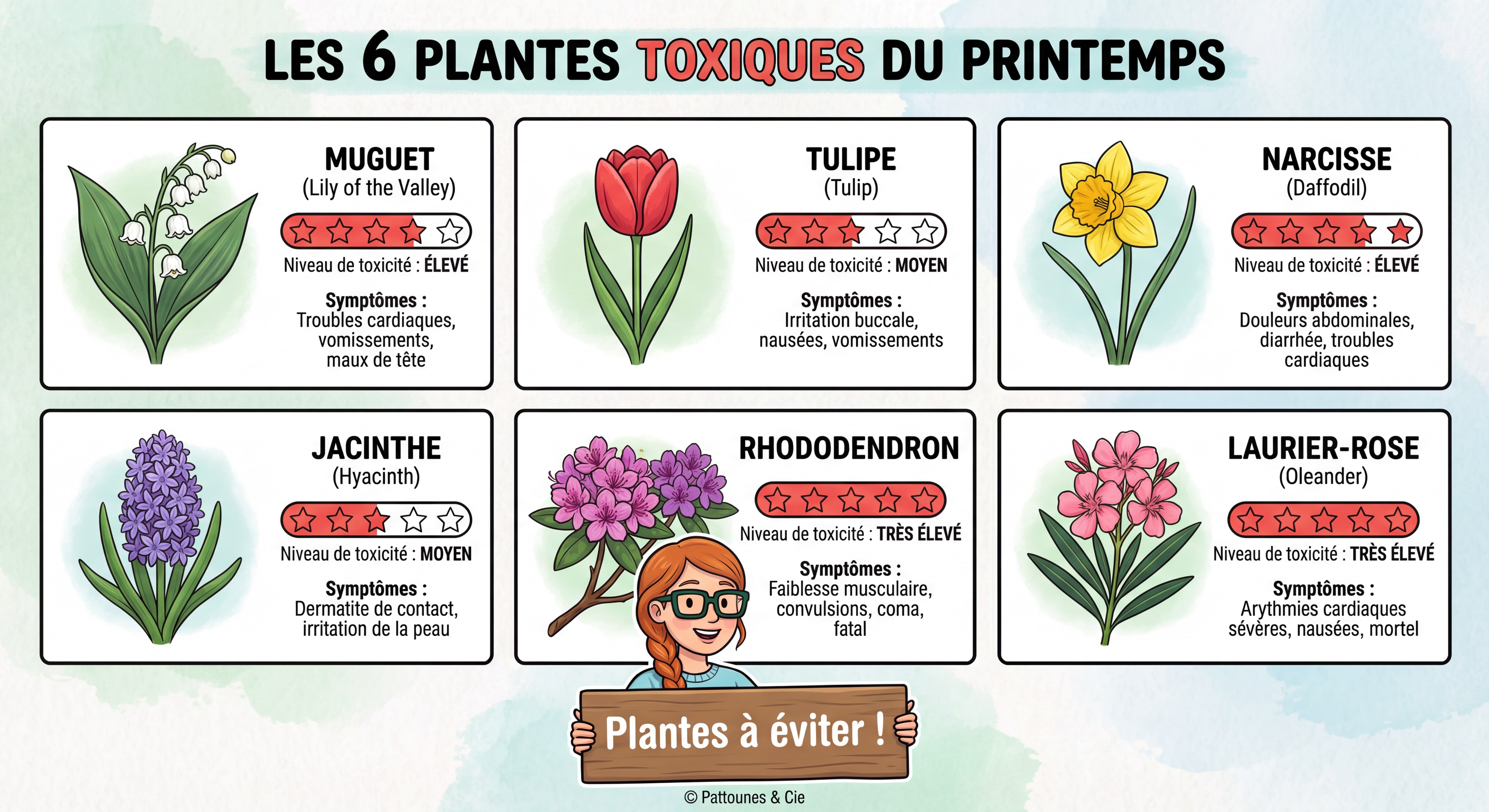Infographie style cartoon HD coloré ultra-détaillée — tableau visuel illustré présentant 6 plantes toxiques du printemps (muguet, tulipe, narcisse, jacinthe, rhododendron, laurier-rose) avec pour chacune un dessin de la plante, le niveau de toxicité (étoiles rouges), et les symptômes principaux, femme rousse tresse lunettes rectangulaires vert foncé en bas de l'image avec panneau "Plantes à éviter !", © Pattounes & Cie