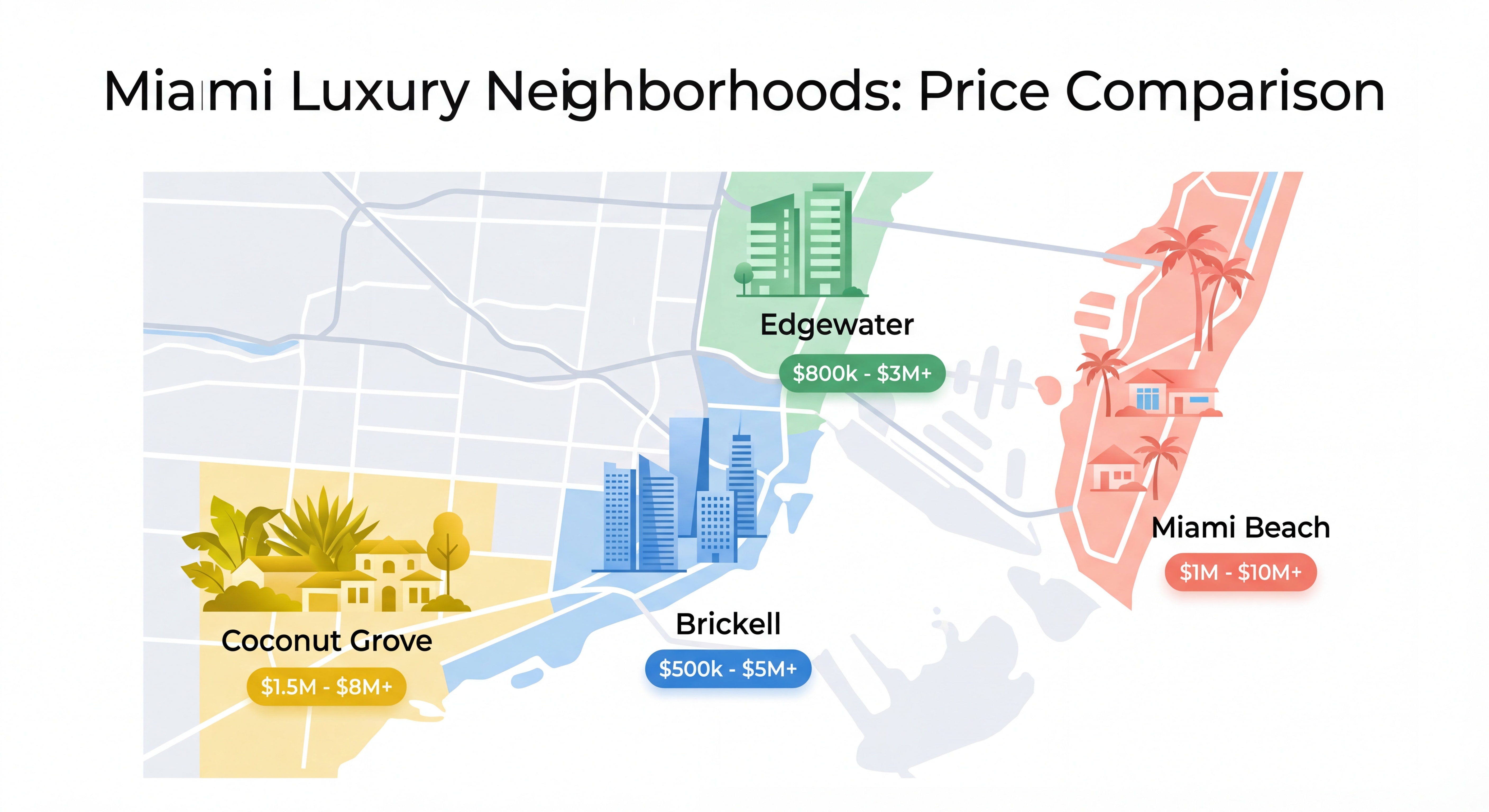 Miami luxury neighborhoods comparison map showing Brickell, Edgewater, Miami Beach, and Coconut Grove with price ranges
