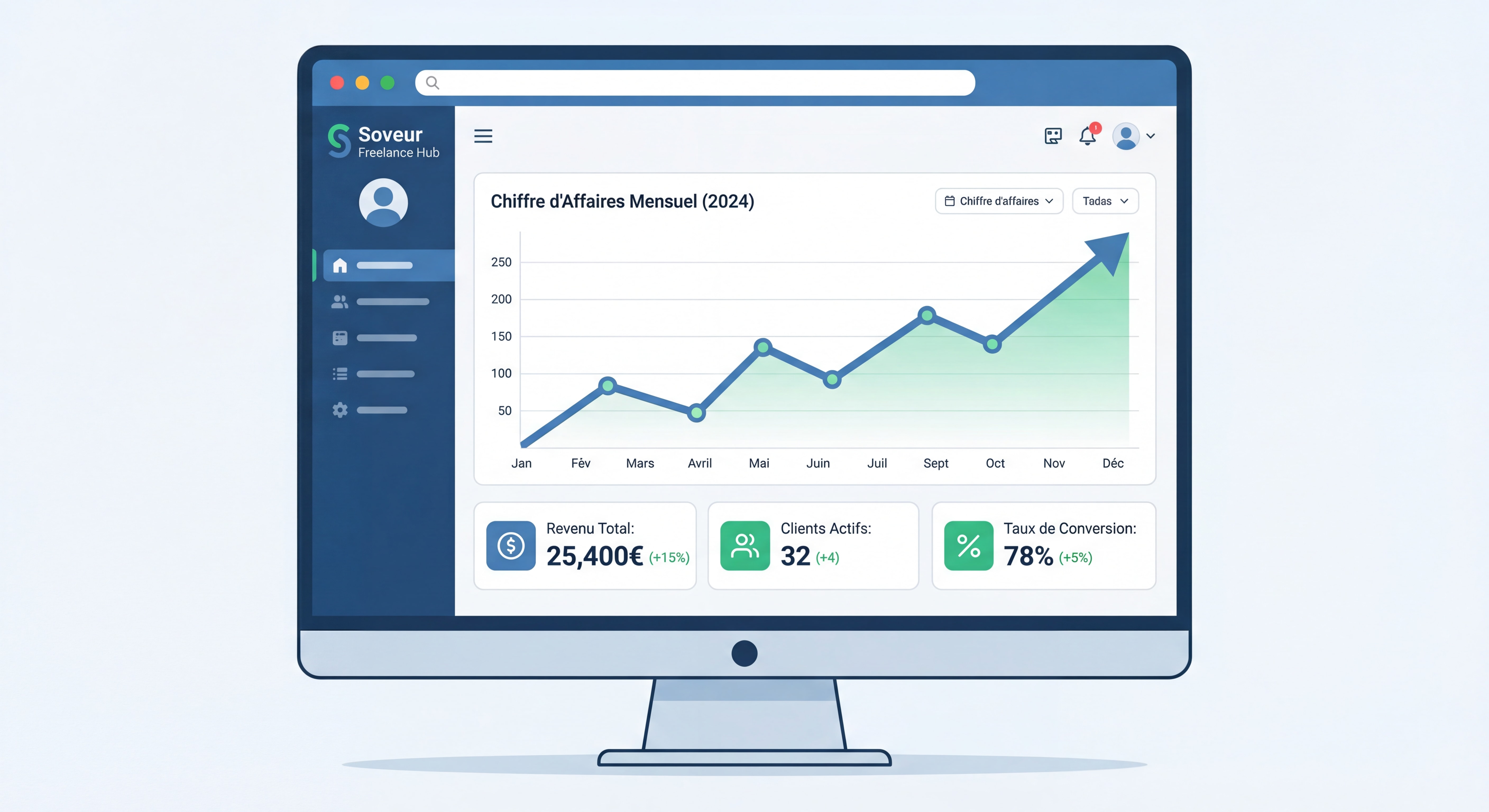 Dashboard moderne d'un outil de gestion freelance (type Soveur) affichant le suivi du chiffre d'affaires mensuel avec courbe ascendante et indicateurs de performance clés
