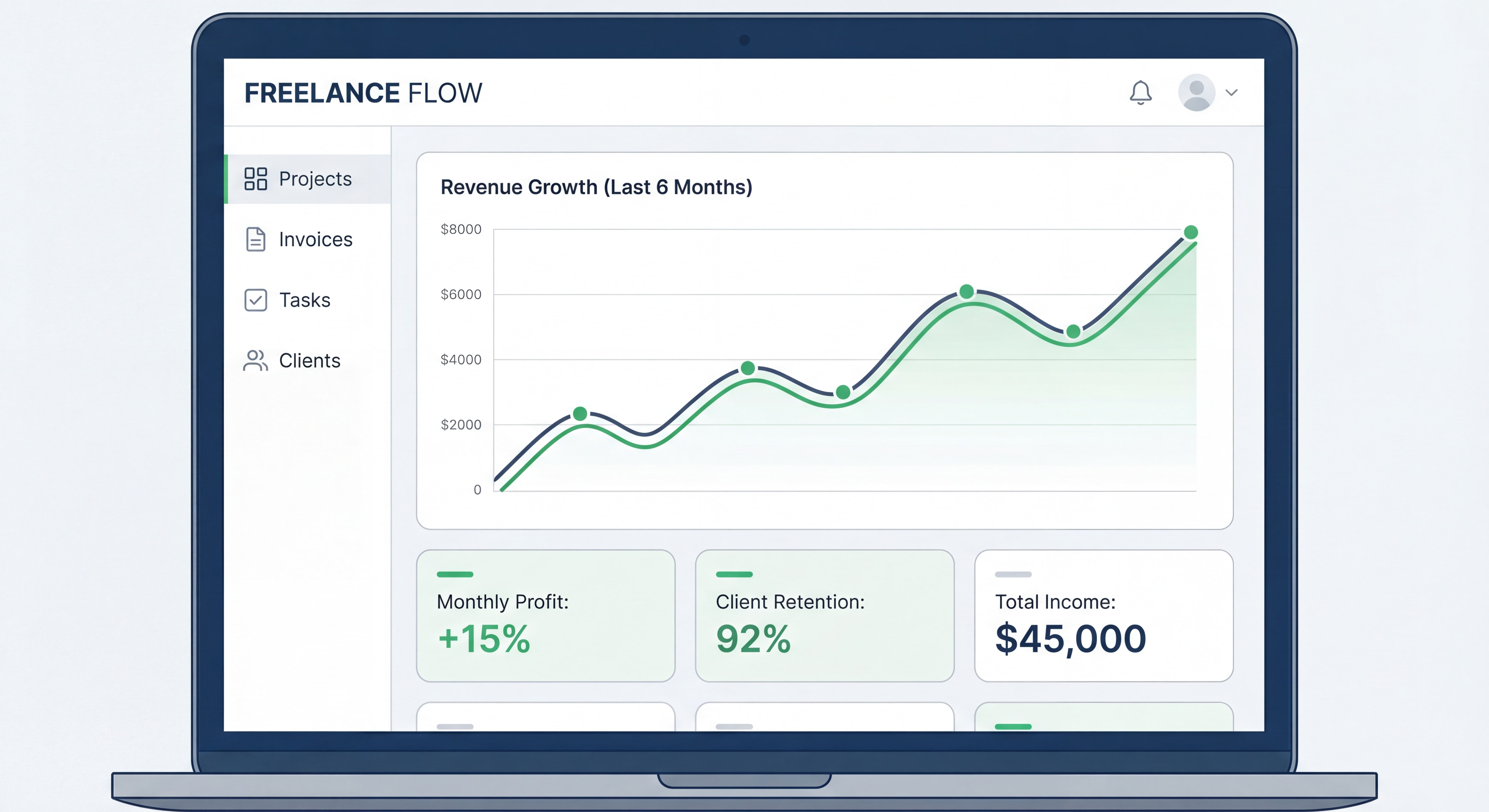 Dashboard propre et moderne d'un outil de gestion freelance montrant un suivi de chiffre d'affaires en progression, des indicateurs financiers positifs et une interface épurée inspirante