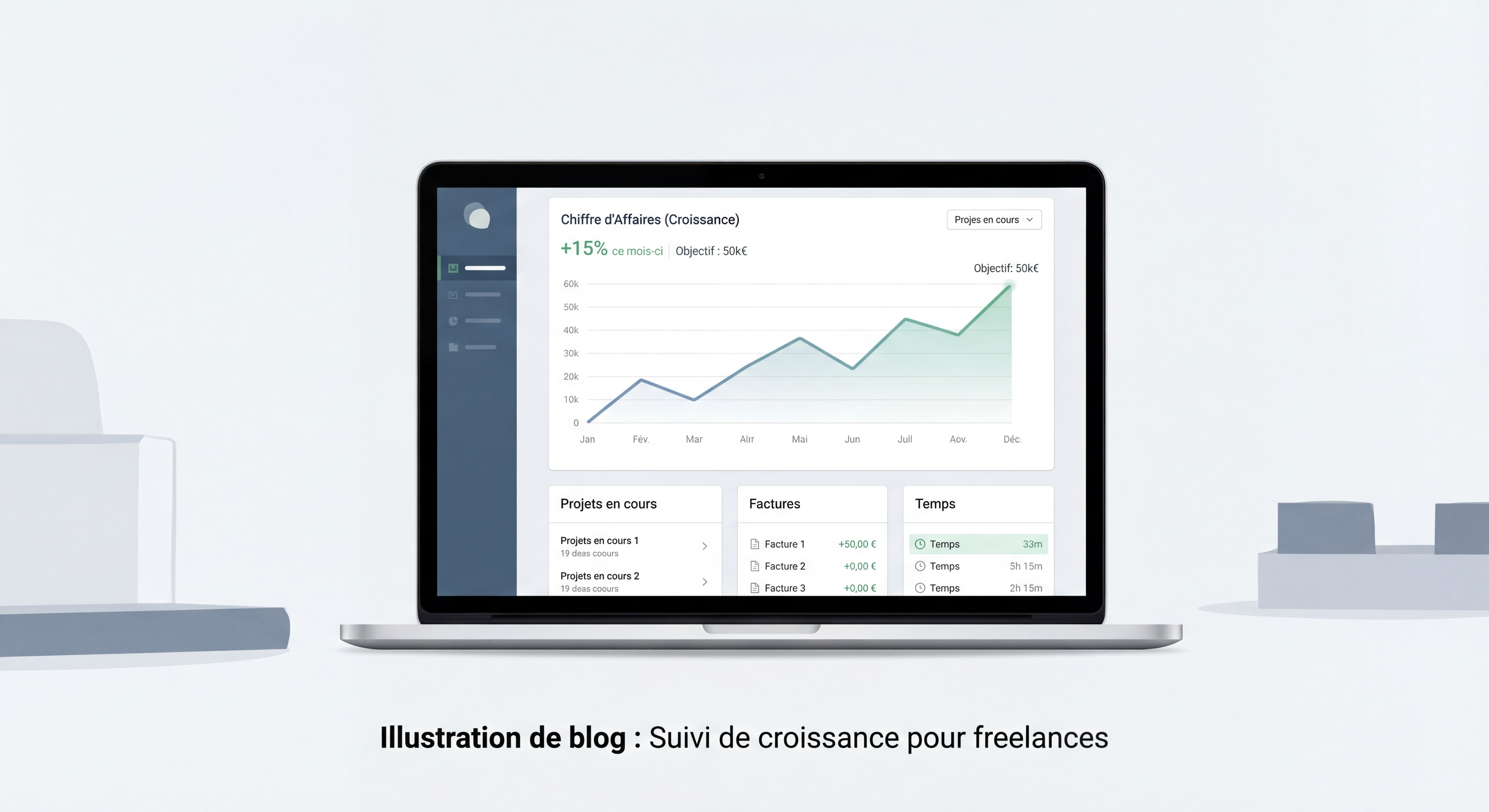 Mockup d'un dashboard de gestion freelance type Soveur montrant un suivi de chiffre d'affaires en croissance, interface moderne et épurée, données inspirantes, style clean professionnel