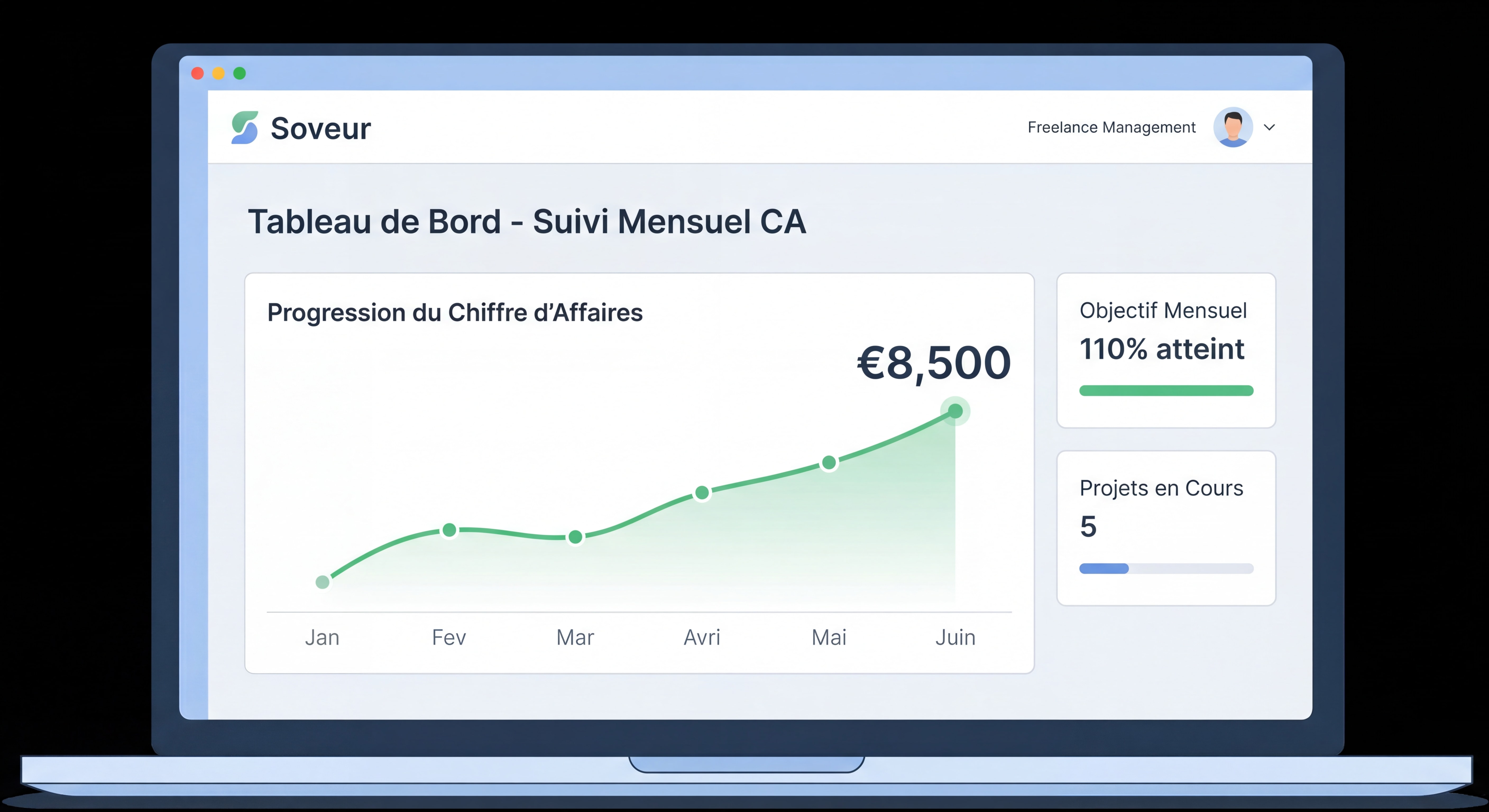 Dashboard d'un outil de gestion freelance (type Soveur) affichant un suivi de CA mensuel avec courbe de progression, interface clean et moderne, données inspirantes