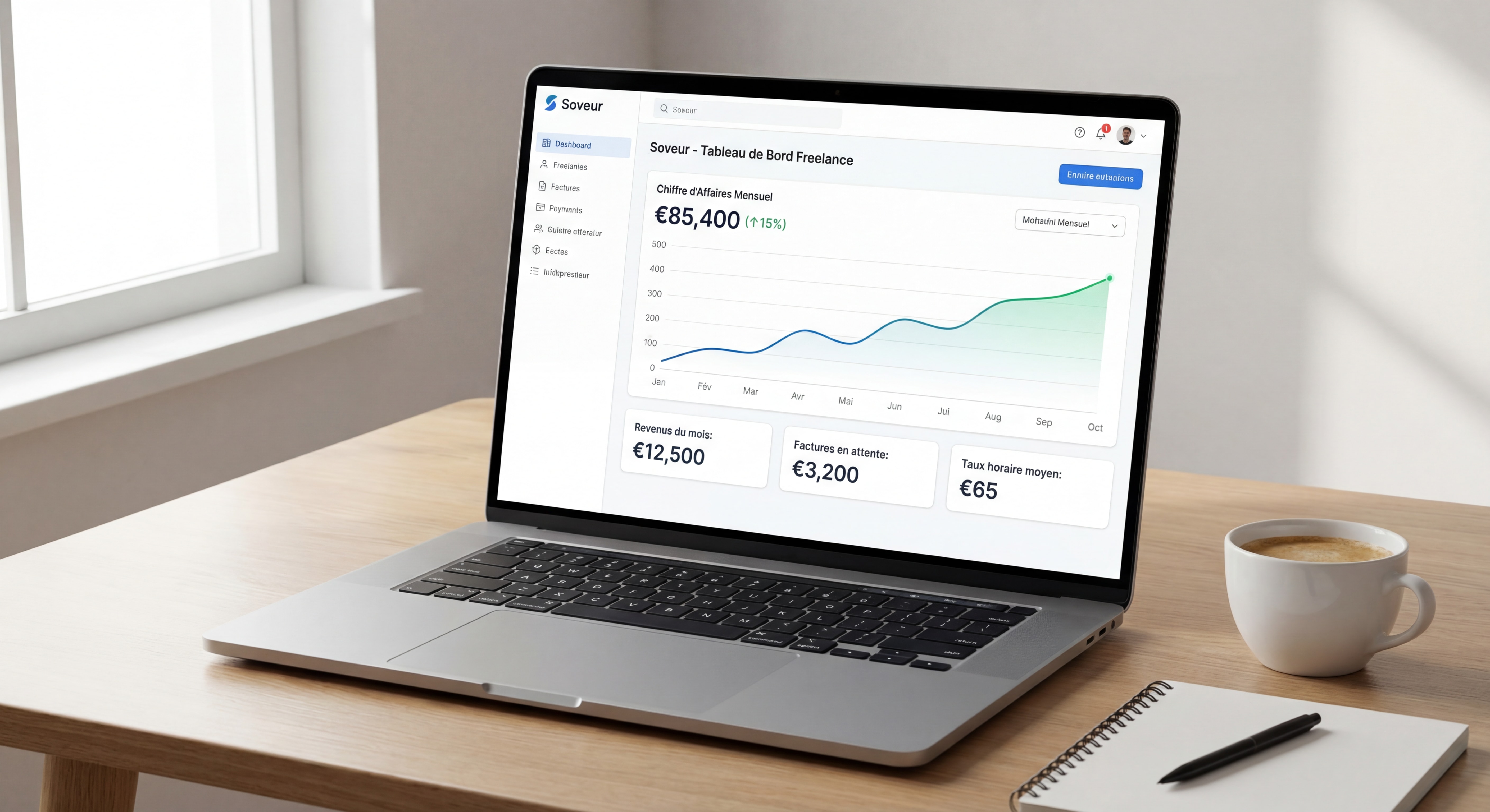 Mockup propre d'un dashboard de gestion freelance (interface type Soveur) affichant un suivi de chiffre d'affaires en progression, design moderne et épuré, données inspirantes
