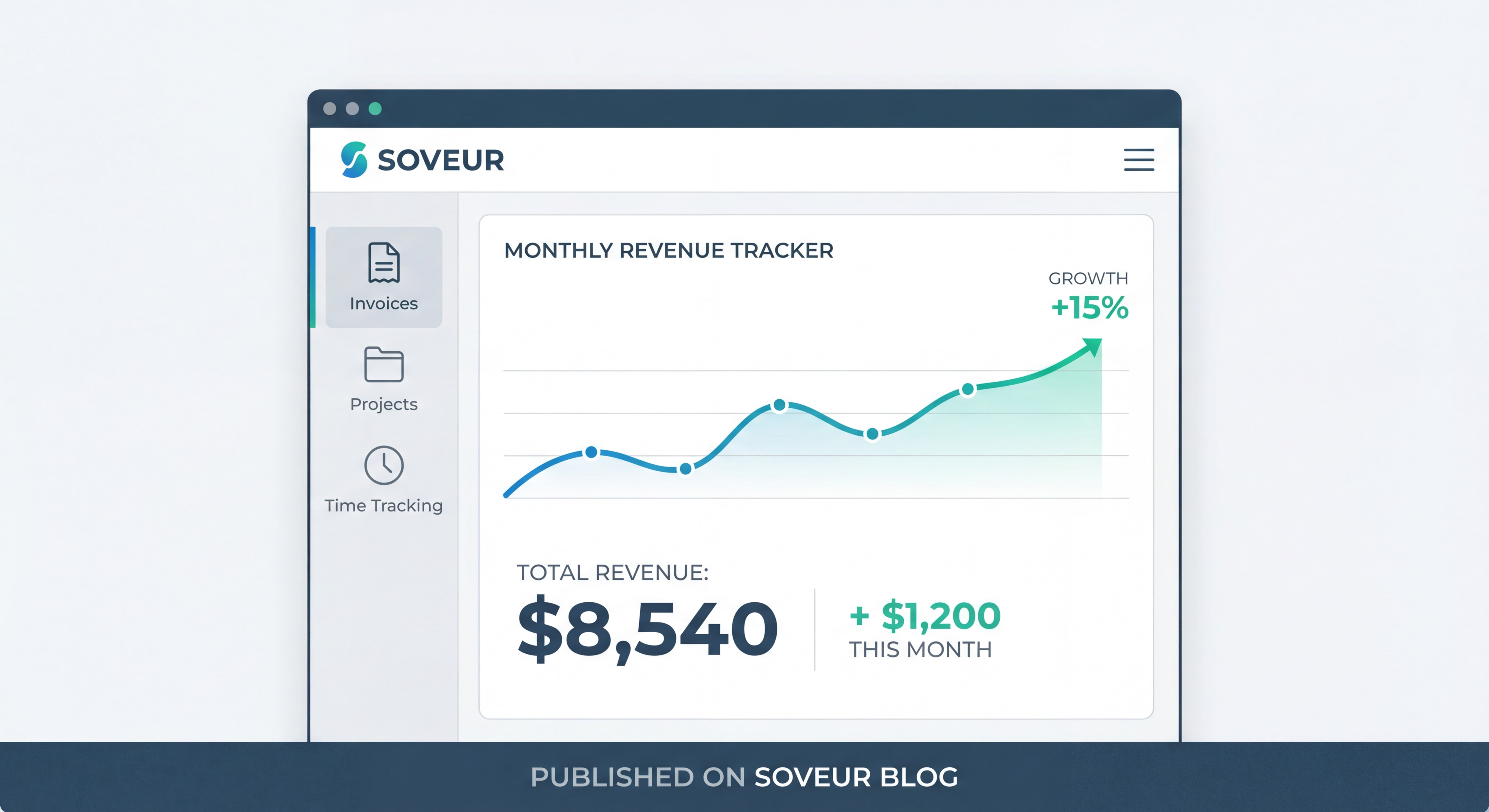 Dashboard d'outil de gestion freelance type Soveur montrant le suivi du chiffre d'affaires mensuel, interface claire et moderne avec données inspirantes et courbes de progression