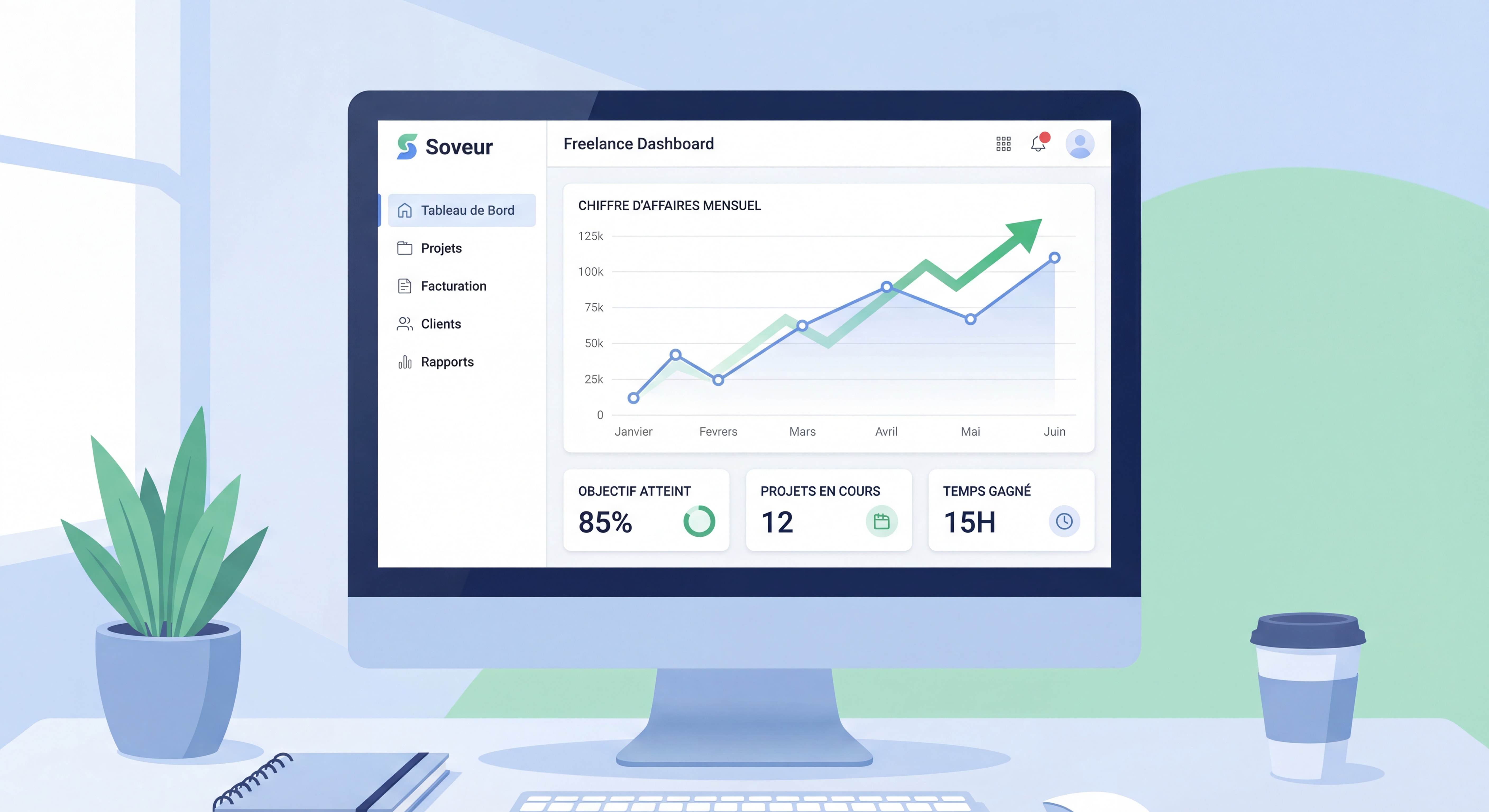 Dashboard d'outil de gestion freelance type Soveur montrant suivi du chiffre d'affaires mensuel, interface moderne et épurée, données inspirantes et progression visible