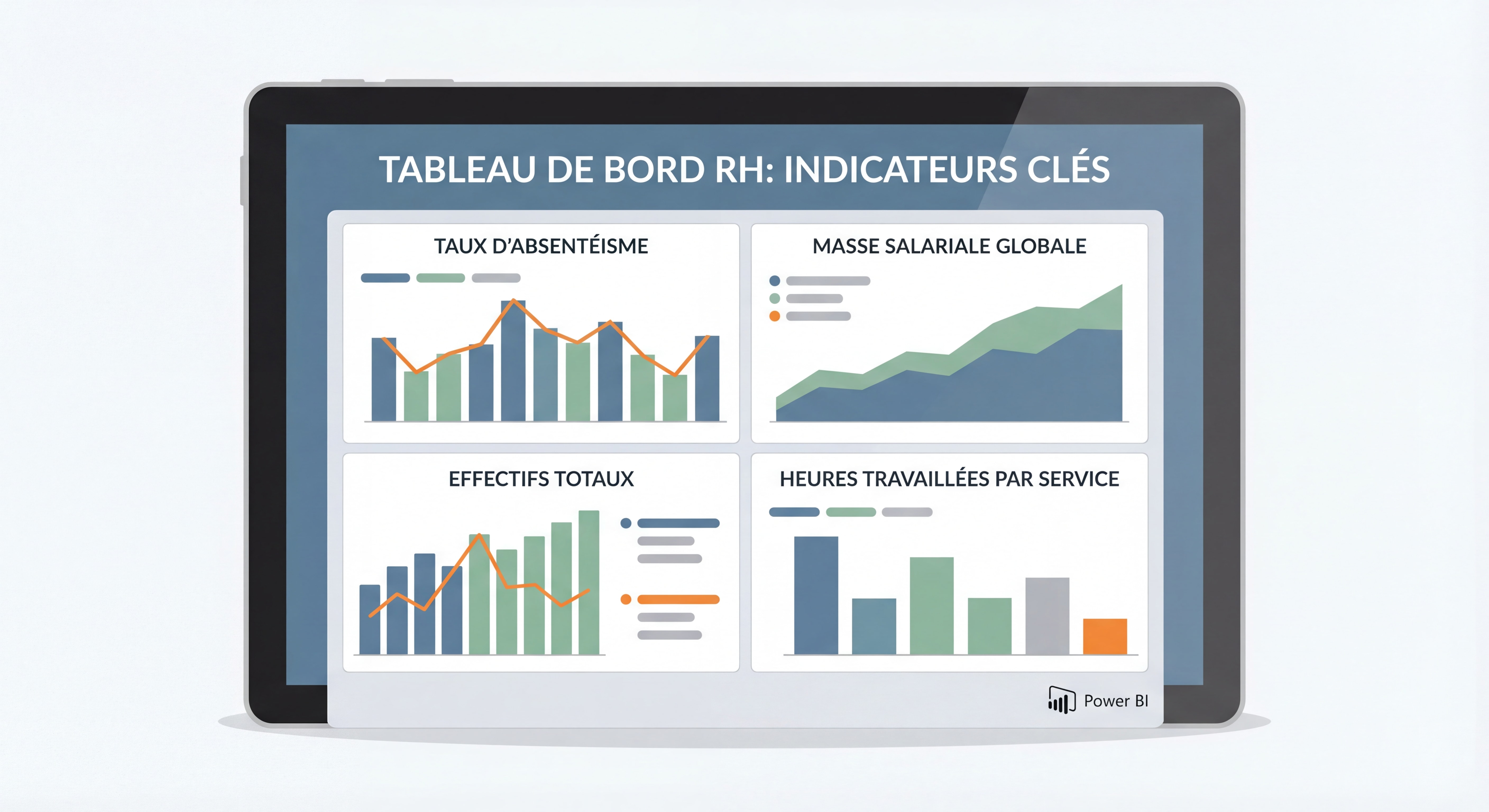 Exemple d'indicateurs RH dans un dashboard Power BI : absentéisme, masse salariale, effectifs et heures travaillées par service