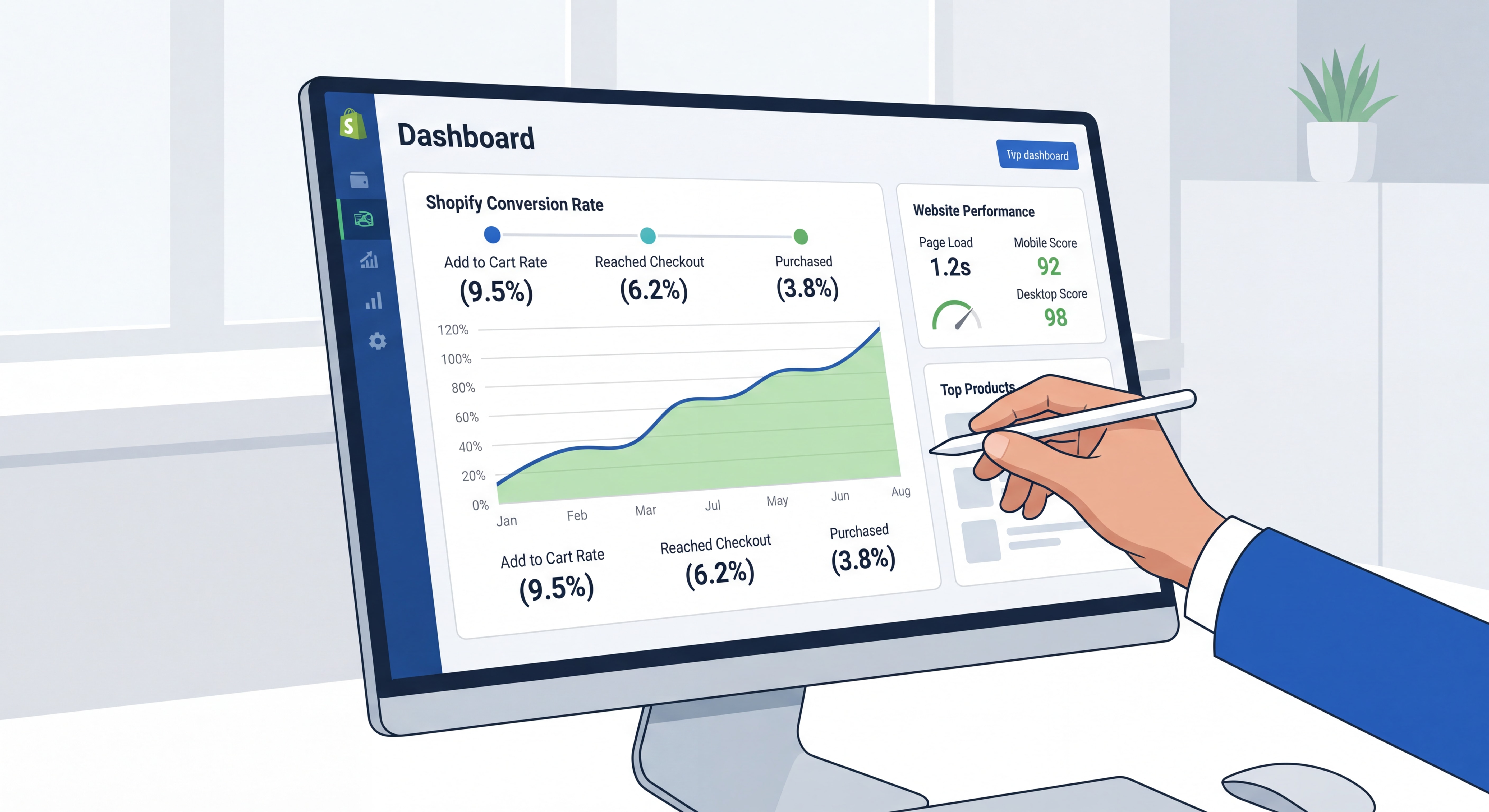 Ecommerce analytics dashboard showing Shopify store conversion rate metrics and website performance data