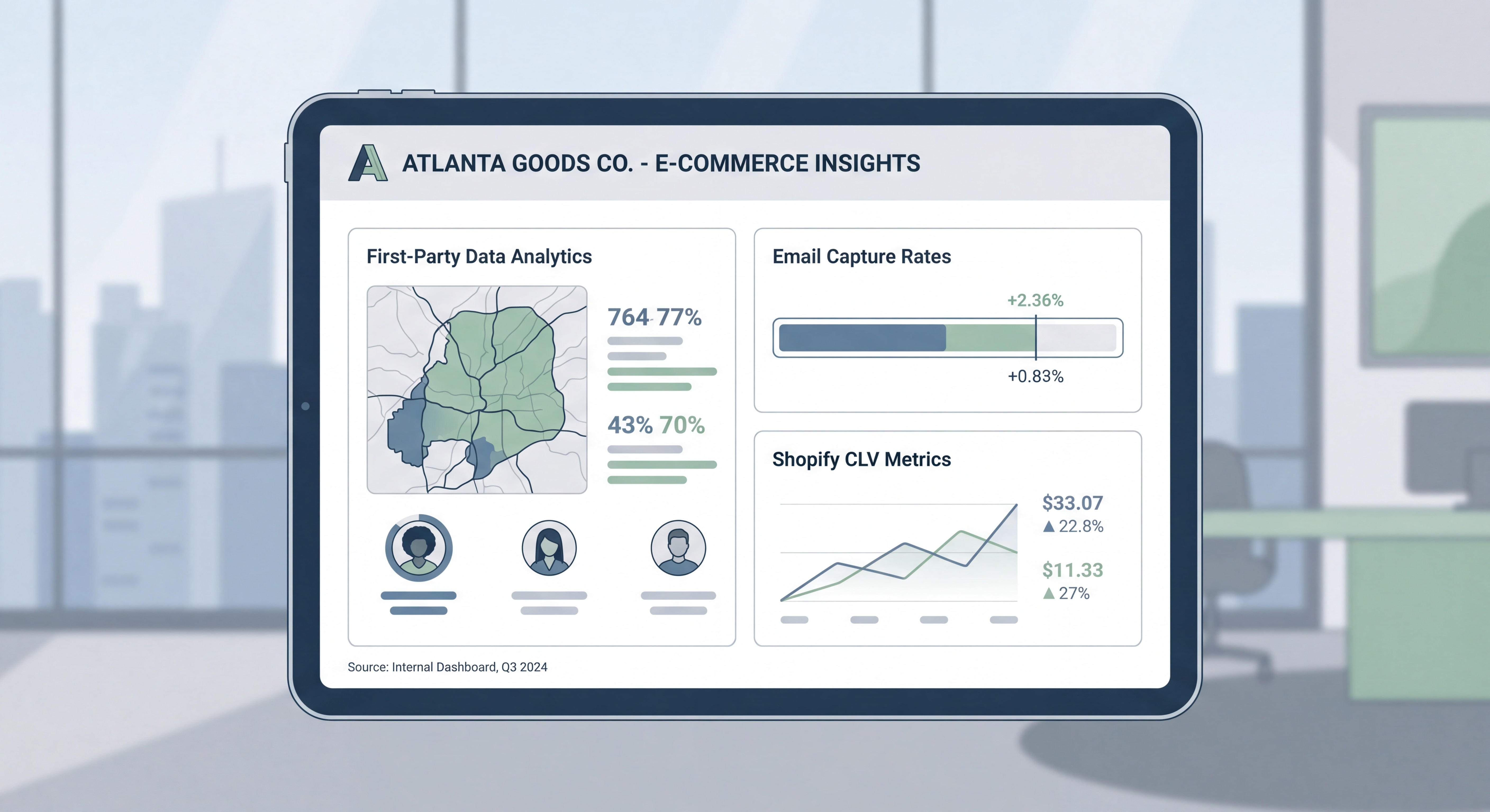 Atlanta ecommerce brand dashboard showing first-party customer data analytics, email capture rates, and Shopify customer lifetime value metrics