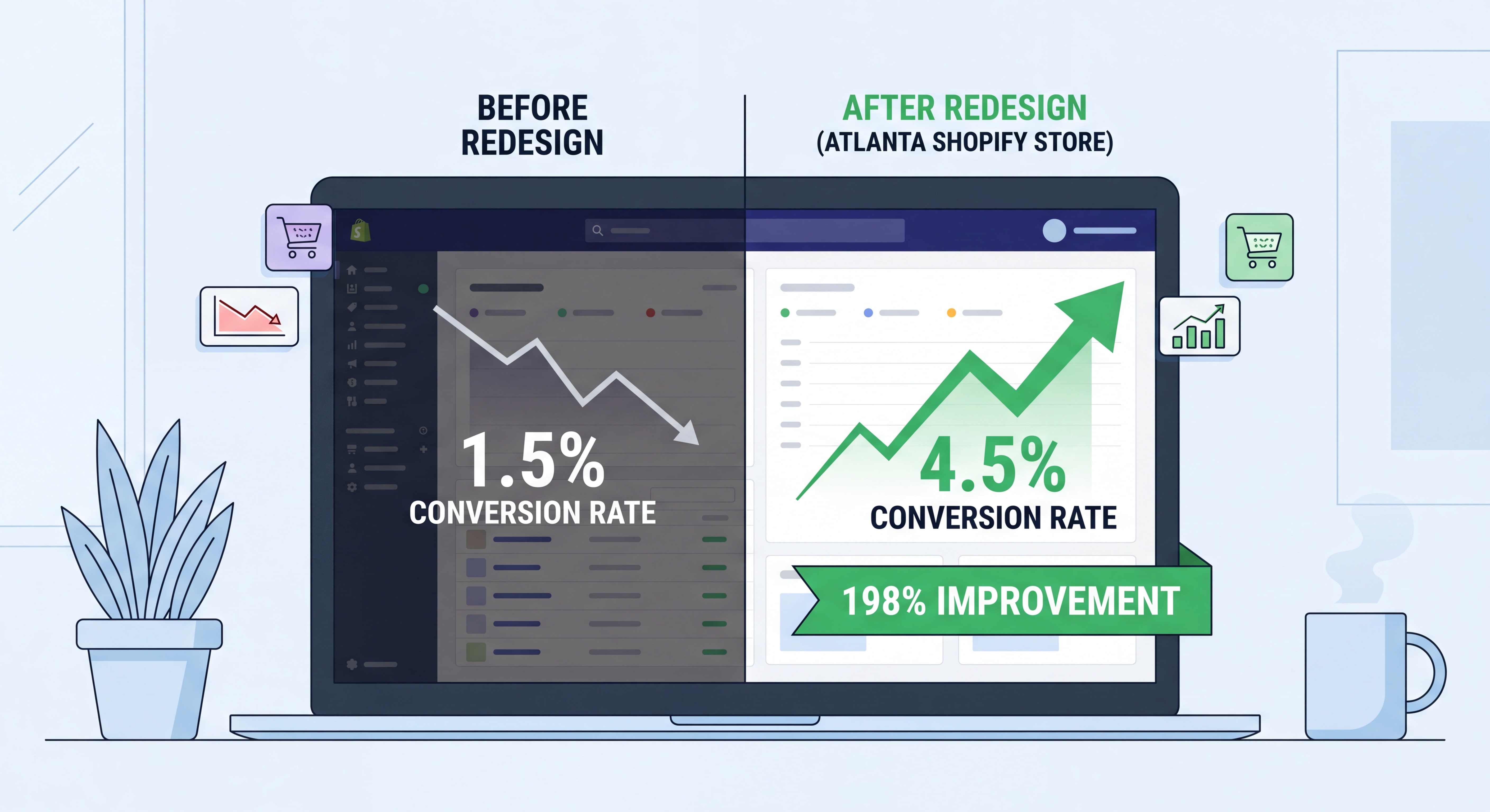 Ecommerce conversion rate optimization dashboard showing 198% improvement for Atlanta Shopify store before and after redesign