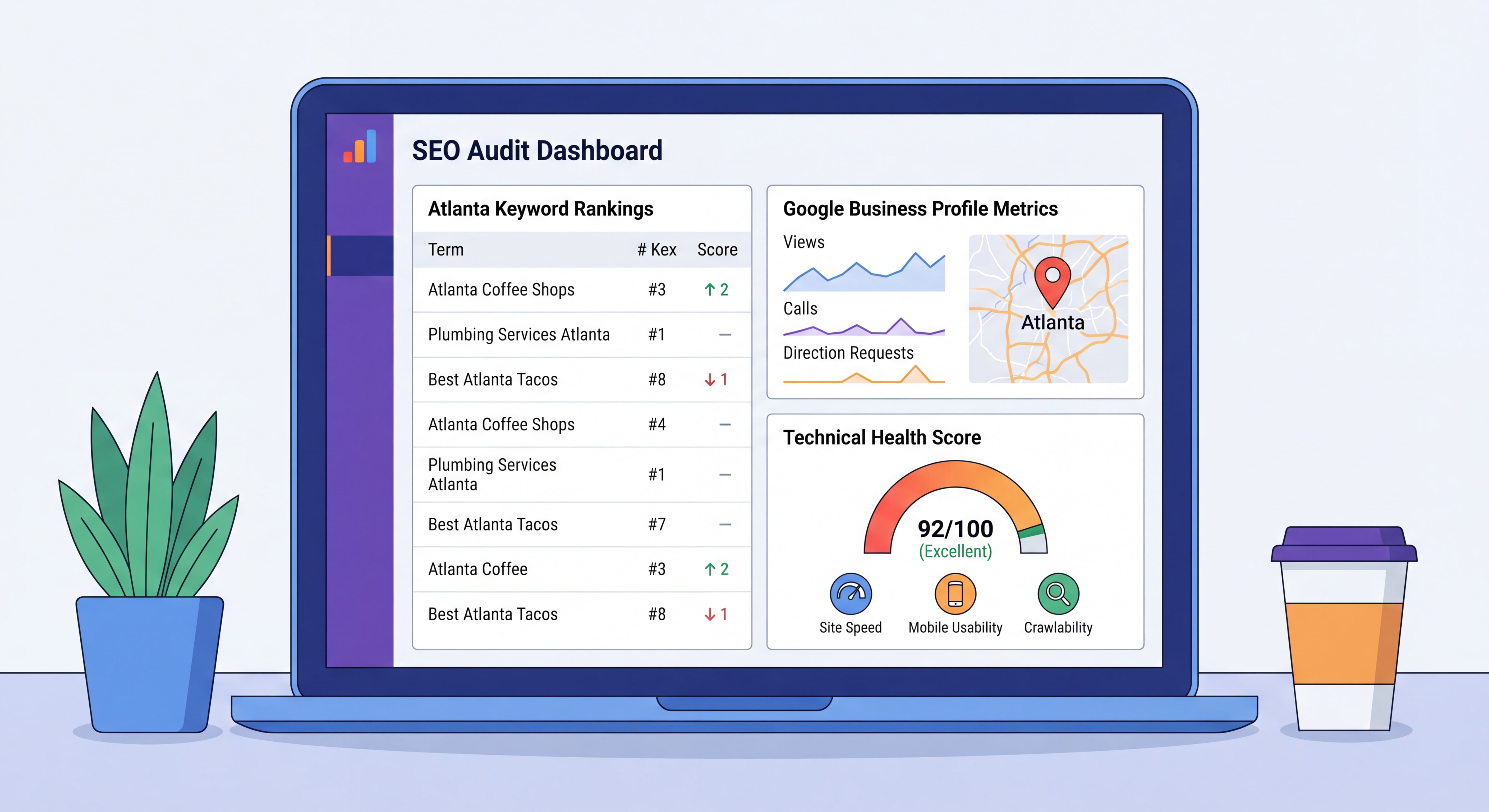 SEO audit dashboard showing Atlanta business keyword rankings, Google Business Profile metrics, and technical health score