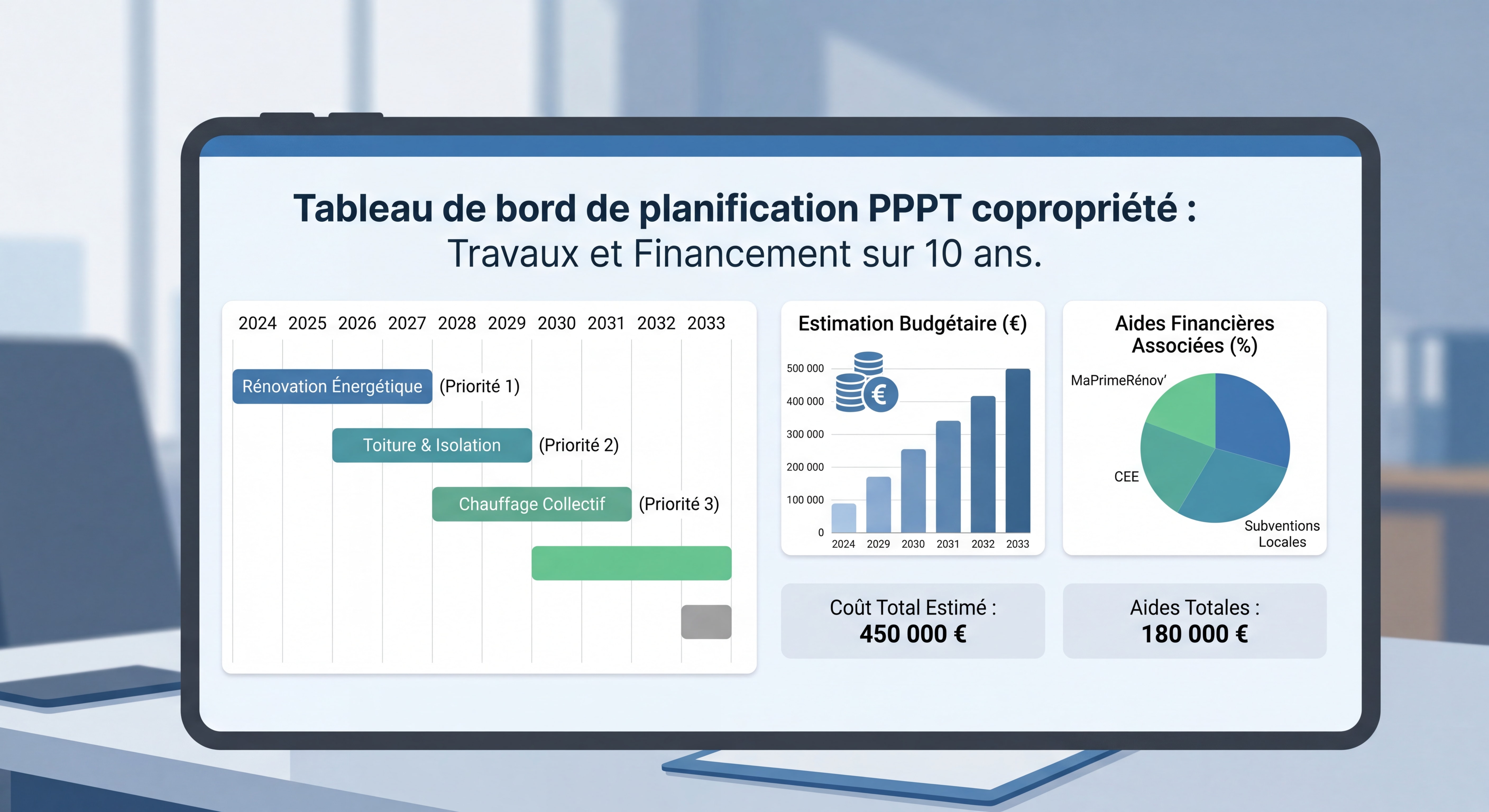 Tableau de bord de planification PPPT copropriété montrant les travaux priorisés sur 10 ans avec estimation budgétaire et aides financières associées