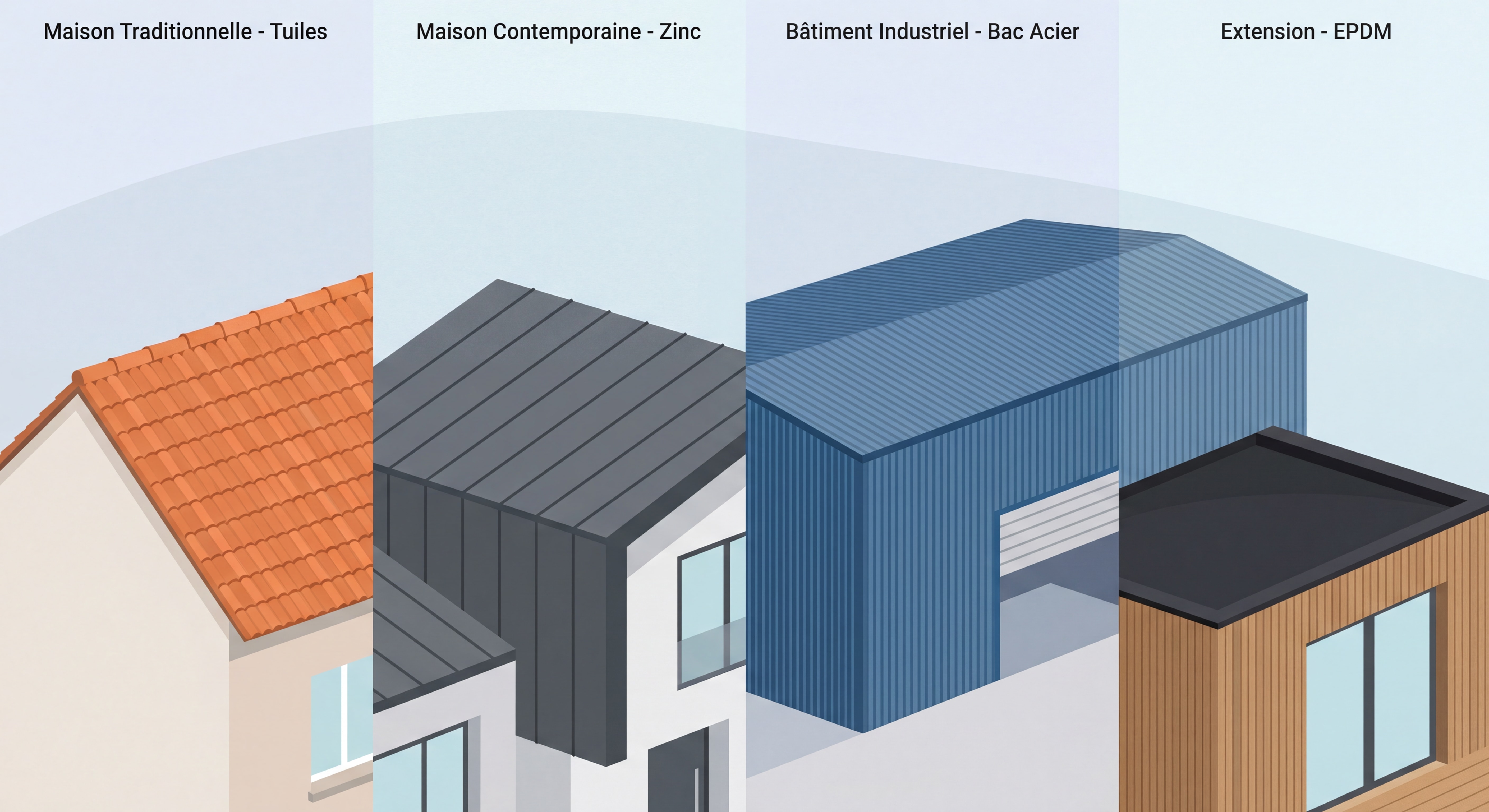 Illustration comparative montrant différents types de bâtiments avec leur matériau de toiture adapté - maison traditionnelle en tuiles, maison contemporaine en zinc, bâtiment industriel en bac acier, extension en EPDM