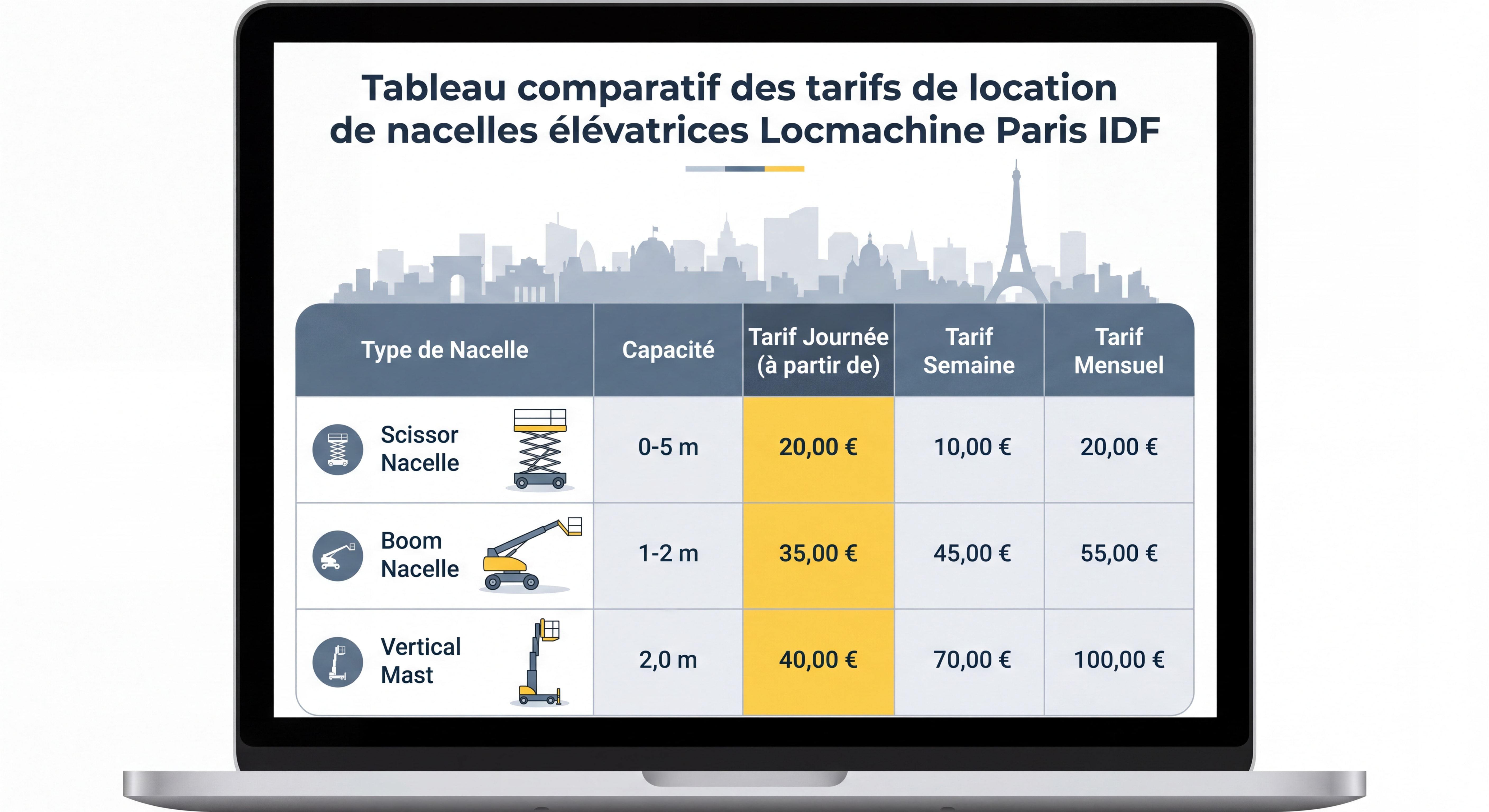 Tableau comparatif des tarifs de location de nacelles élévatrices Locmachine Paris IDF