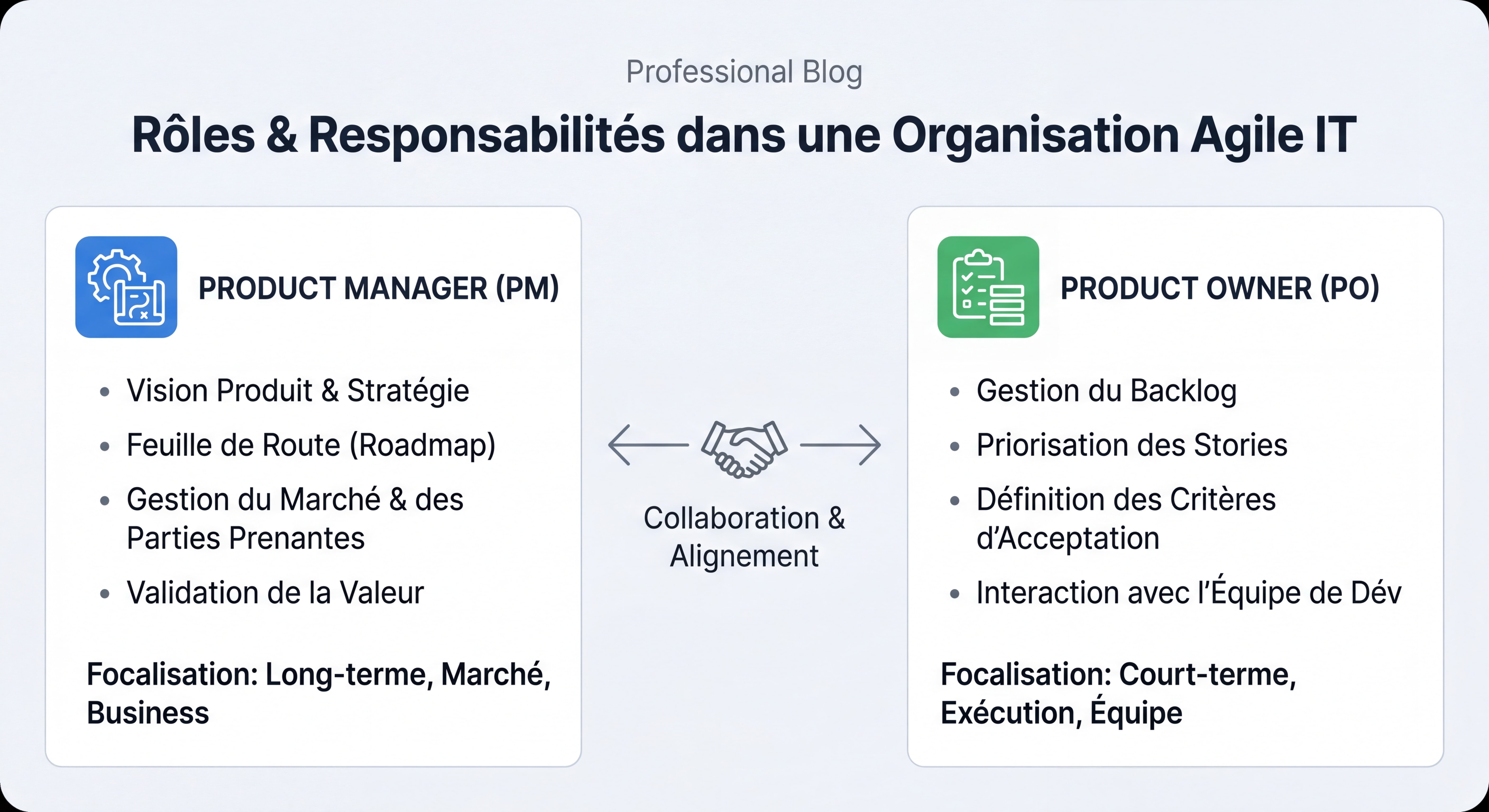 Product Owner vs Product Manager : Différences & Rôles Clés en 2026 3 Schéma illustrant les rôles et responsabilités distincts du Product Owner et du Product Manager dans une organisation Agile IT
