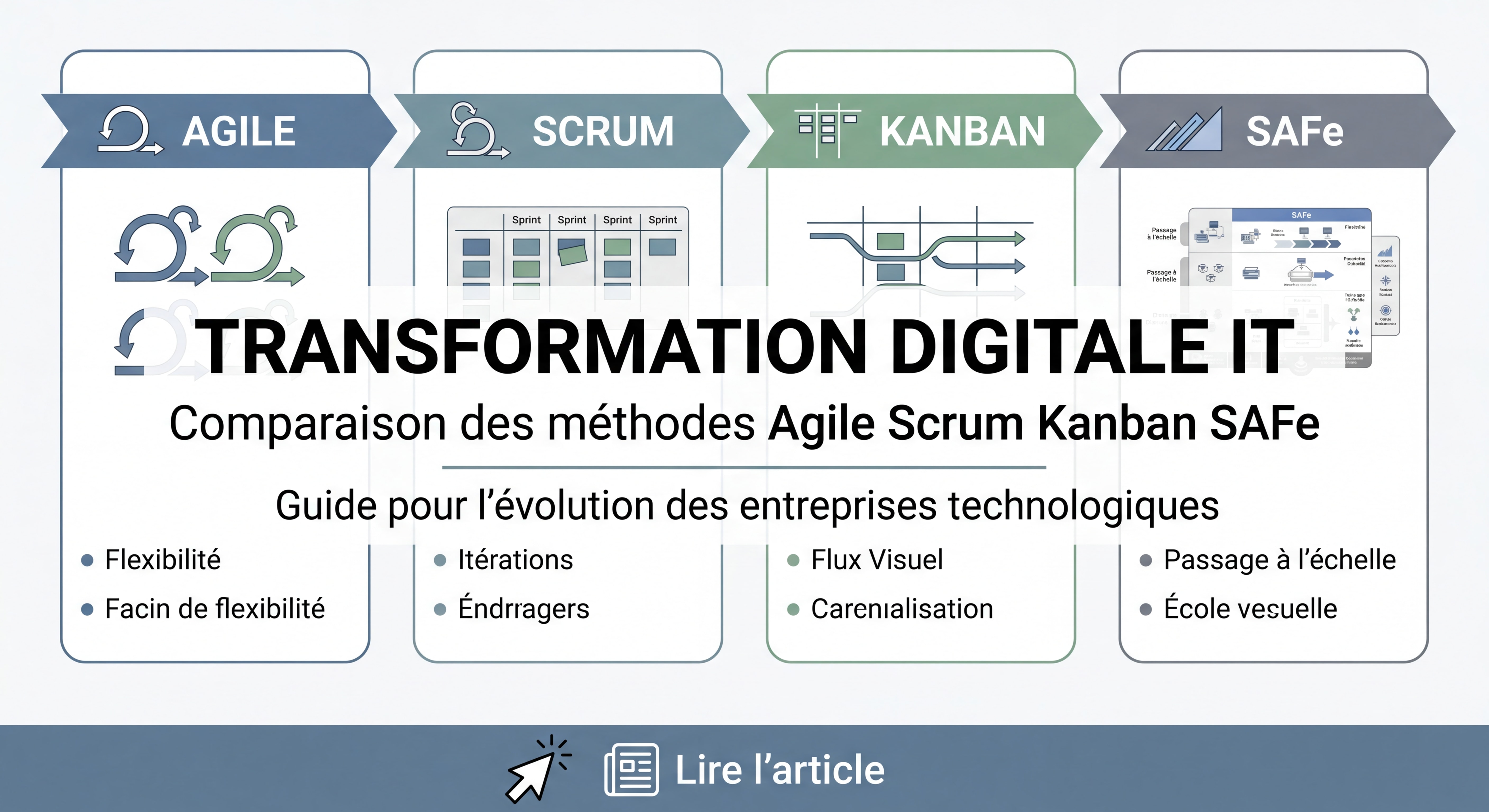 Scrum, Kanban ou SAFe : quelle méthode Agile choisir en 2026 ? 2 Comparaison des méthodes Agile Scrum Kanban SAFe pour la transformation digitale des entreprises IT