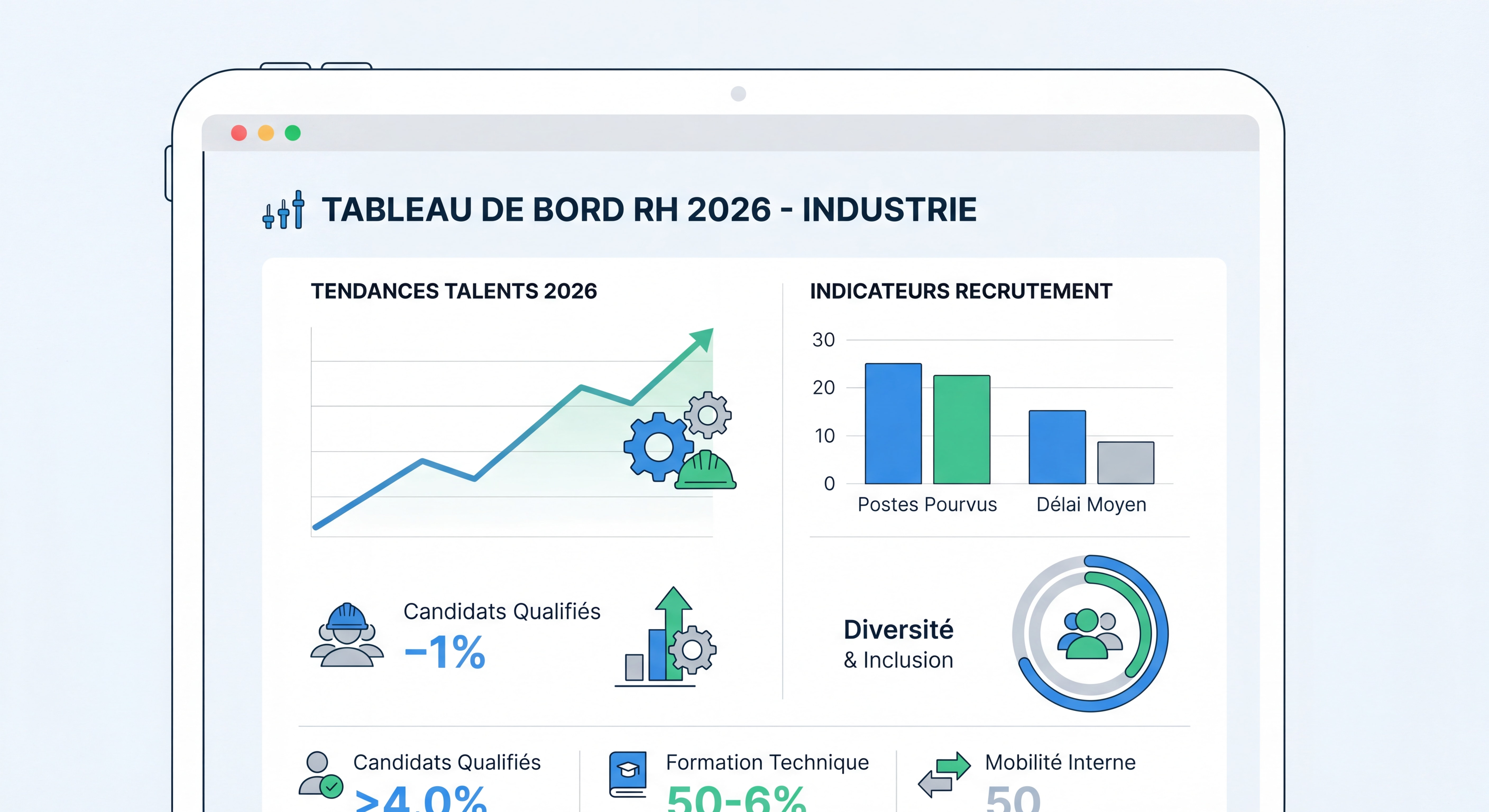 Tableau de bord RH avec indicateurs de recrutement industrie, graphiques de tendances talents 2026