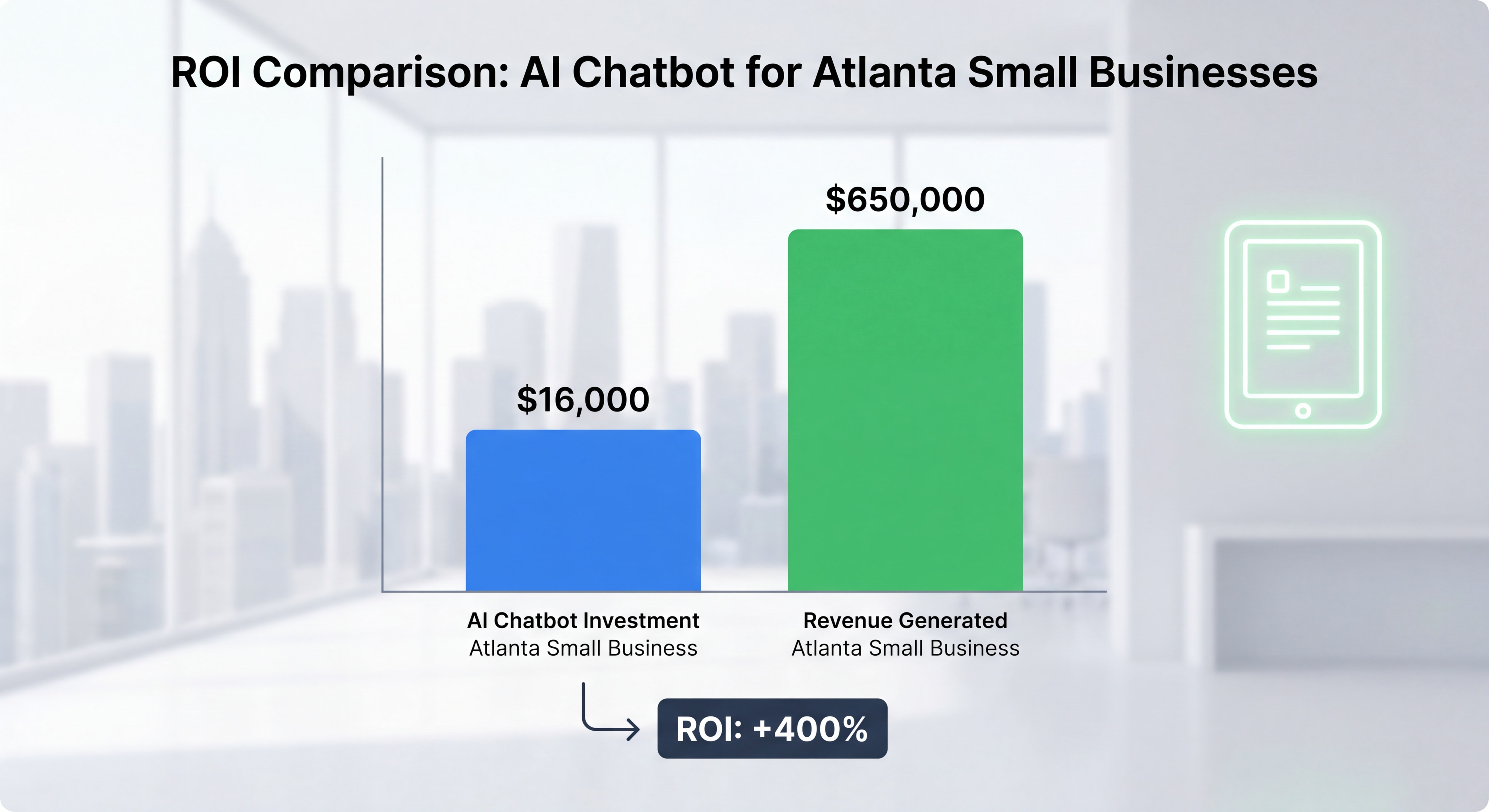 ROI comparison chart showing AI chatbot cost vs. revenue generated for Atlanta small business