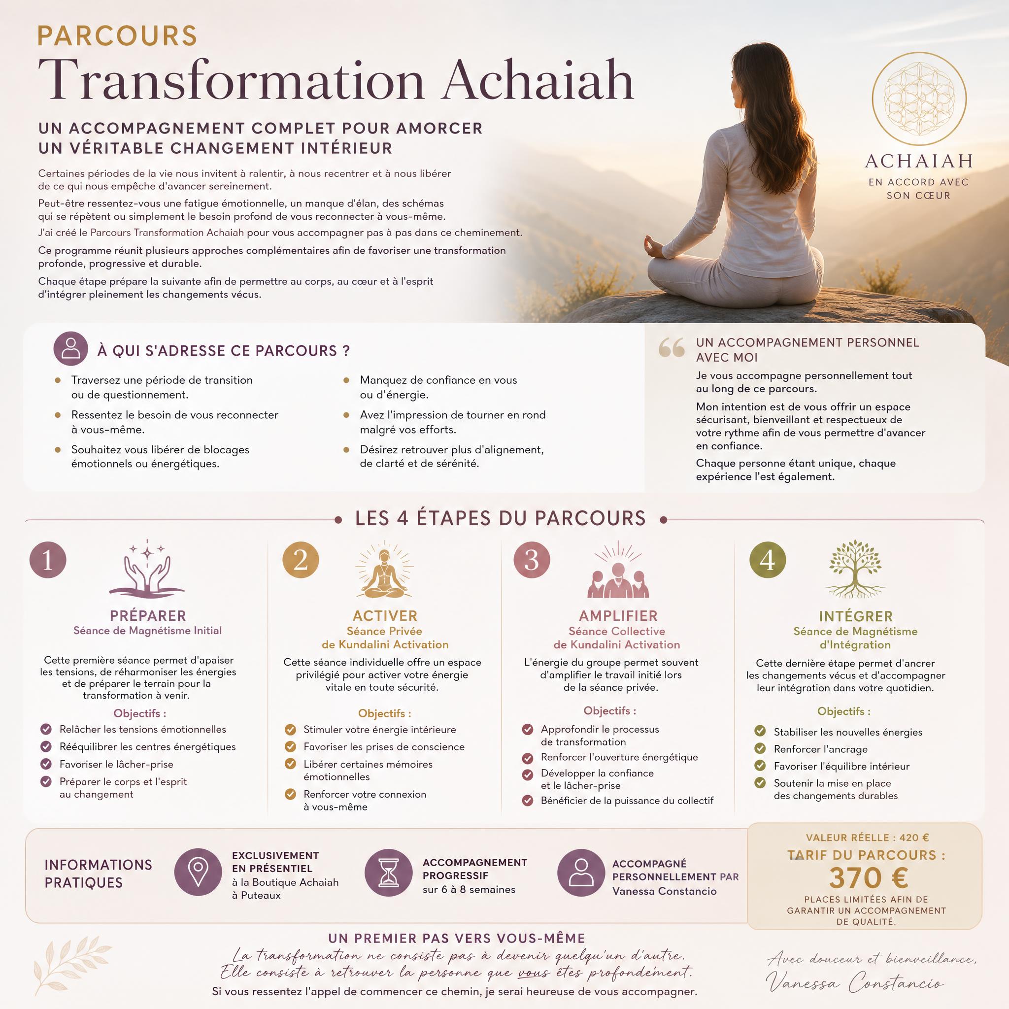 Représentation visuelle des 4 étapes d'un parcours de transformation bien-être : magnétisme et Kundalini Activation, ambiance zen et lumineuse, Puteaux