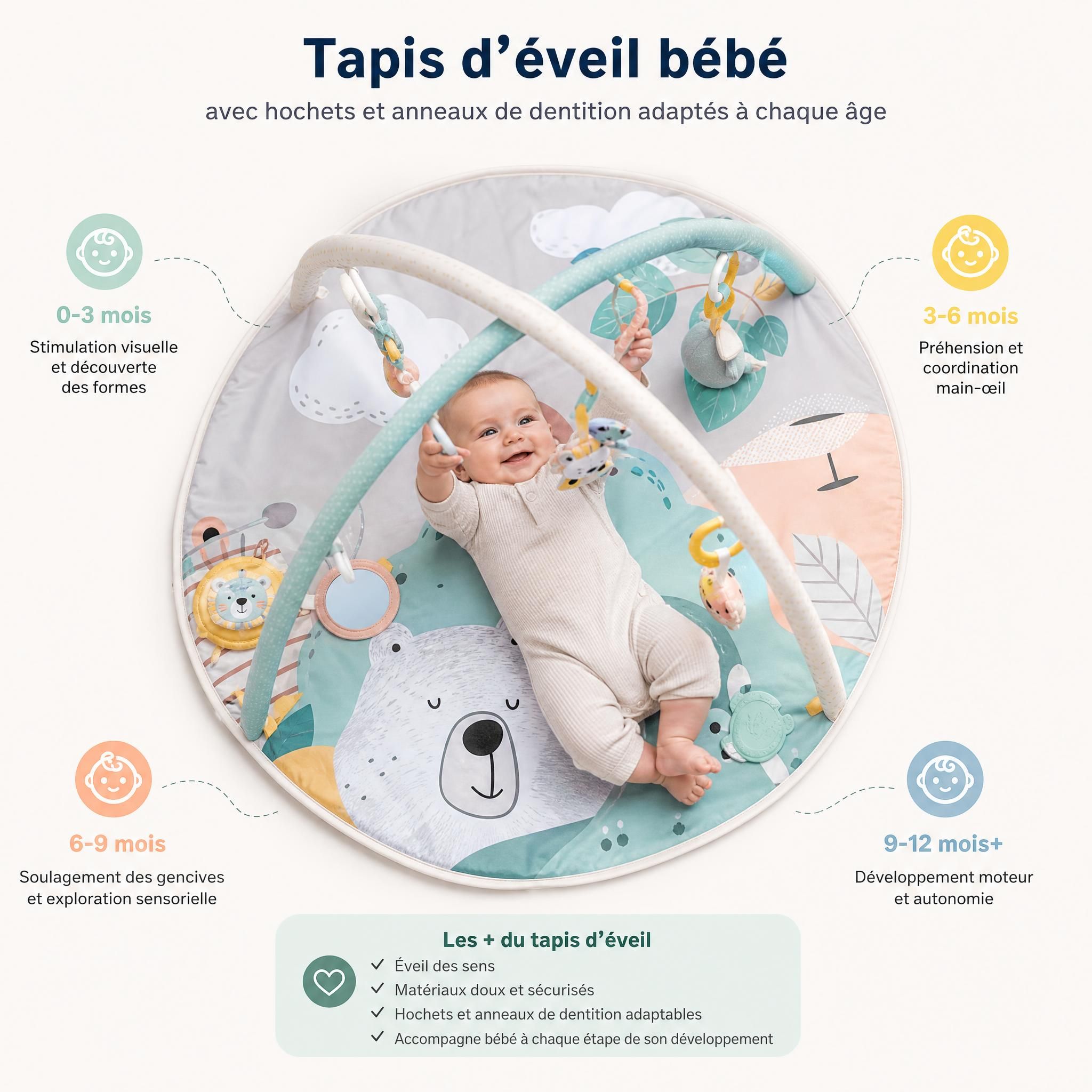 Tapis d'éveil bébé avec hochets et anneaux de dentition adaptés à chaque âge, vue de dessus
