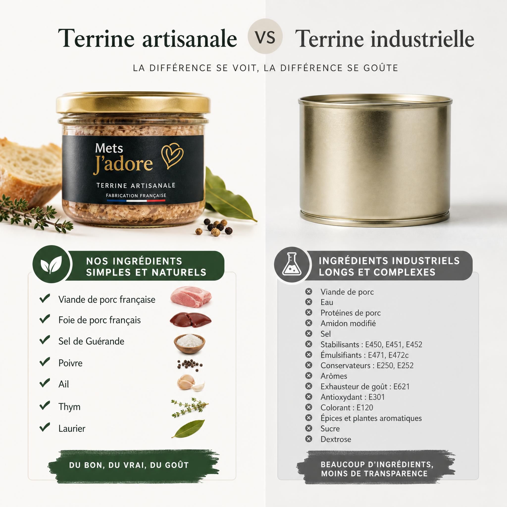 Comparaison visuelle entre un bocal de terrine artisanale Mets J'adore avec liste d'ingrédients simples et une boîte industrielle avec longue liste d'additifs