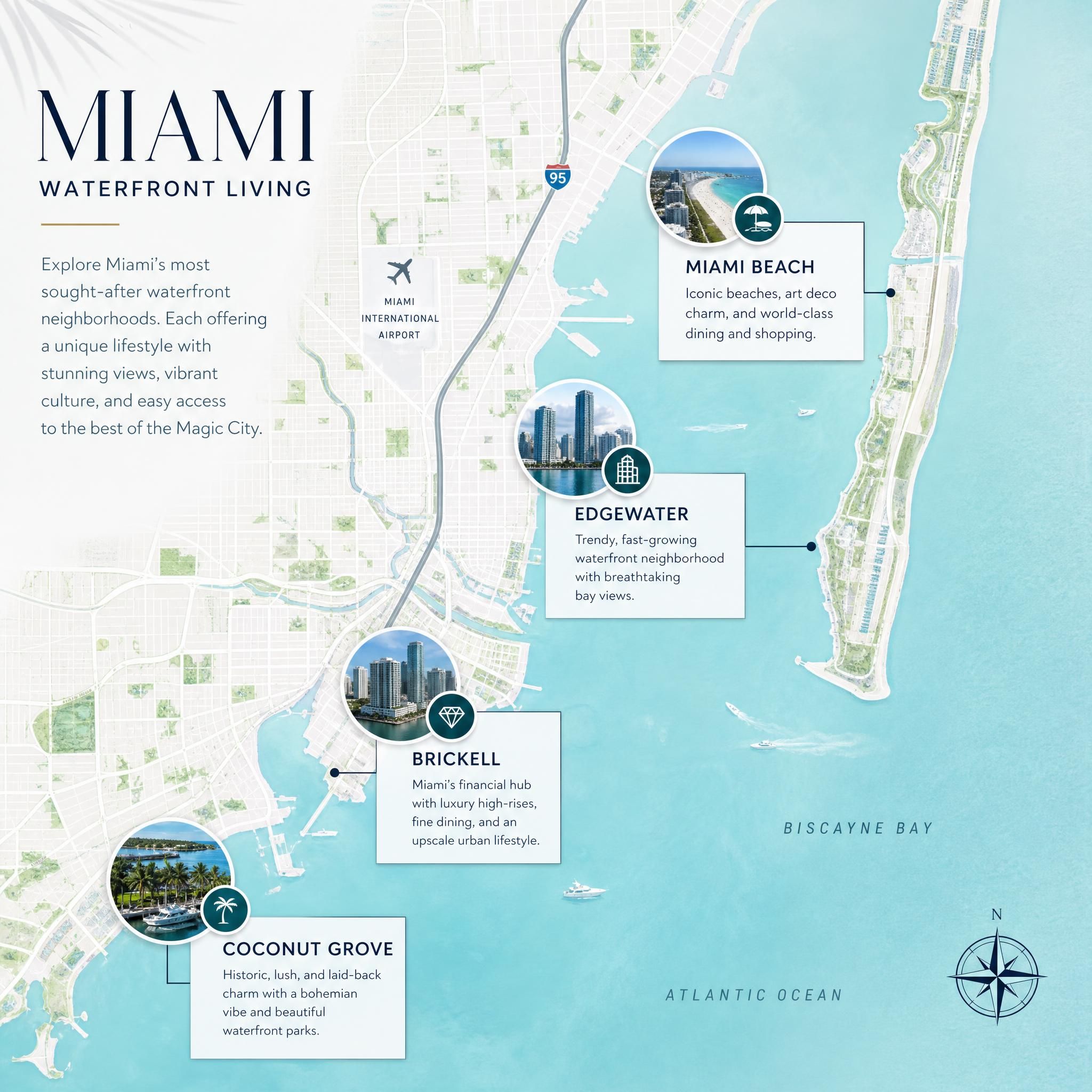 Miami luxury neighborhood map showing Brickell, Miami Beach, Edgewater, and Coconut Grove waterfront districts