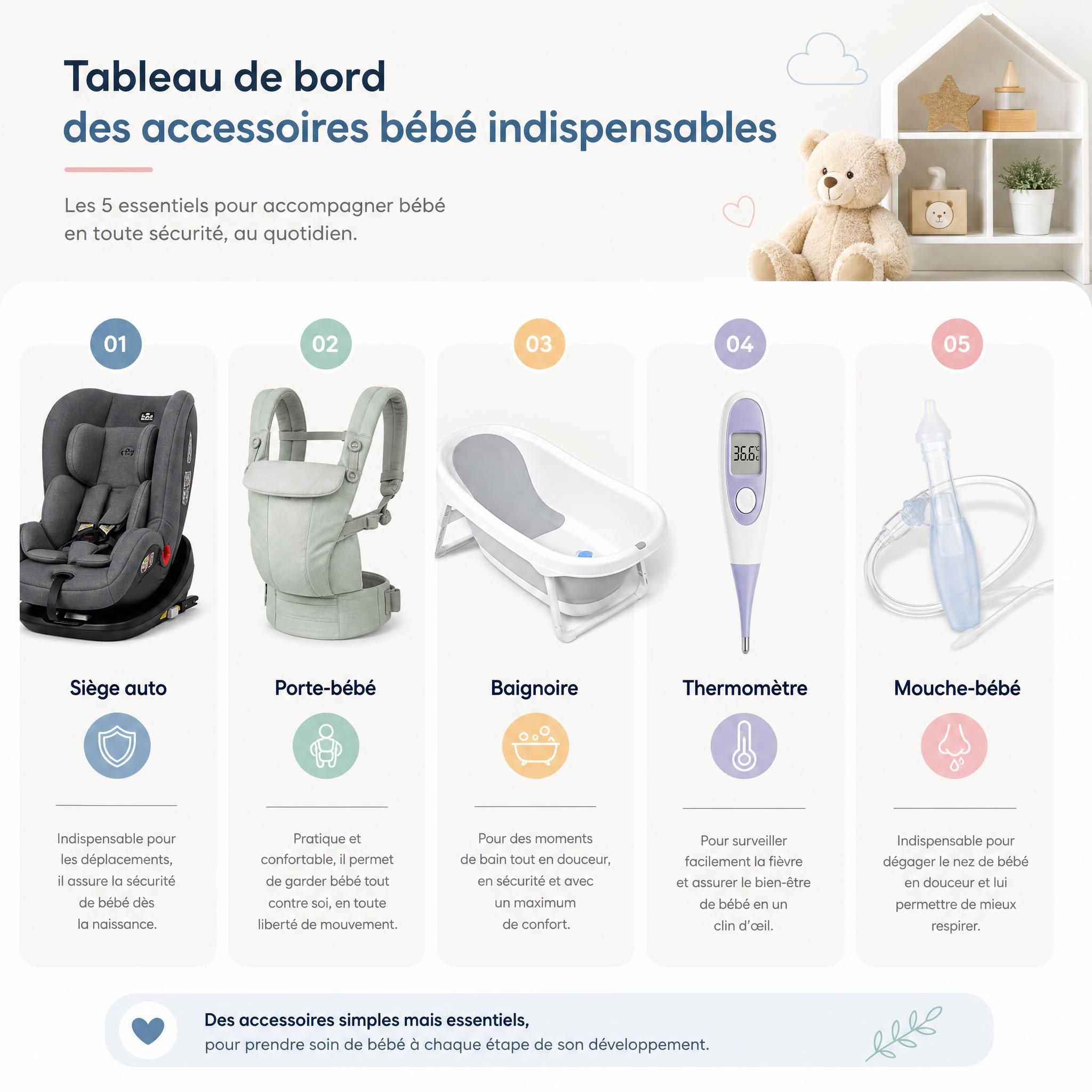 Tableau de bord d'accessoires bébé indispensables : siège auto, porte-bébé, baignoire, thermomètre et mouche-bébé