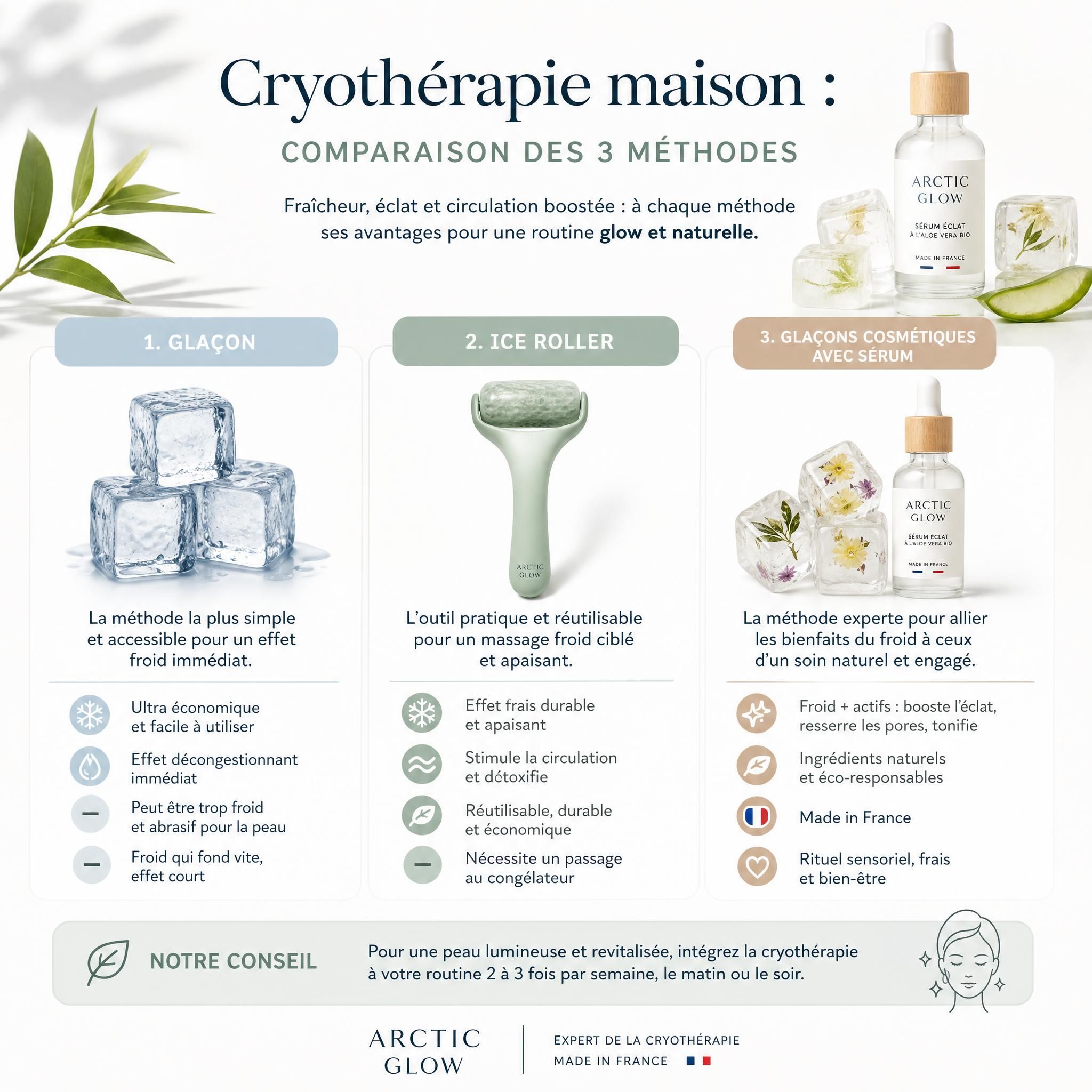 Comparaison des méthodes de cryothérapie maison - glaçon, ice roller et glaçons cosmétiques avec sérum éco-responsable made in France