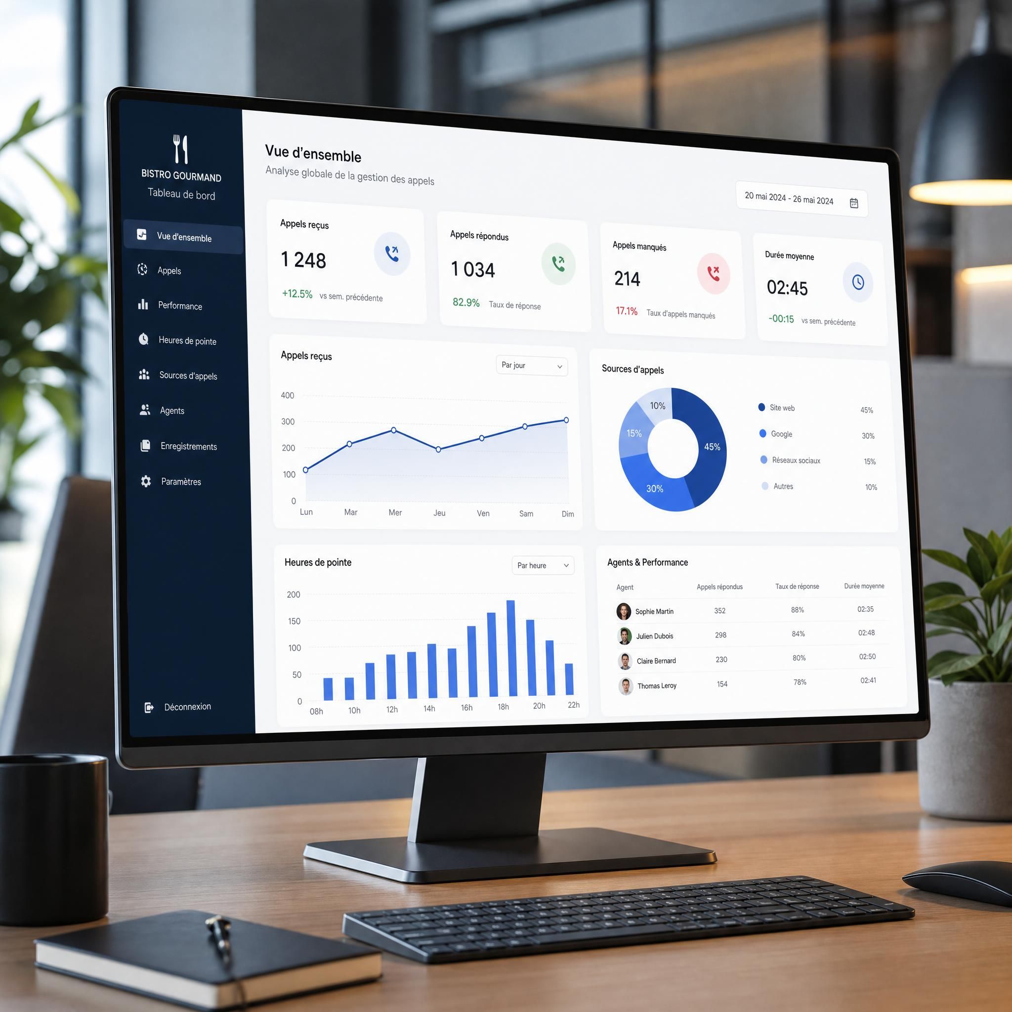 Tableau de bord numérique professionnel affichant des statistiques de gestion des appels pour un restaurant, vue sur écran d'ordinateur dans un bureau