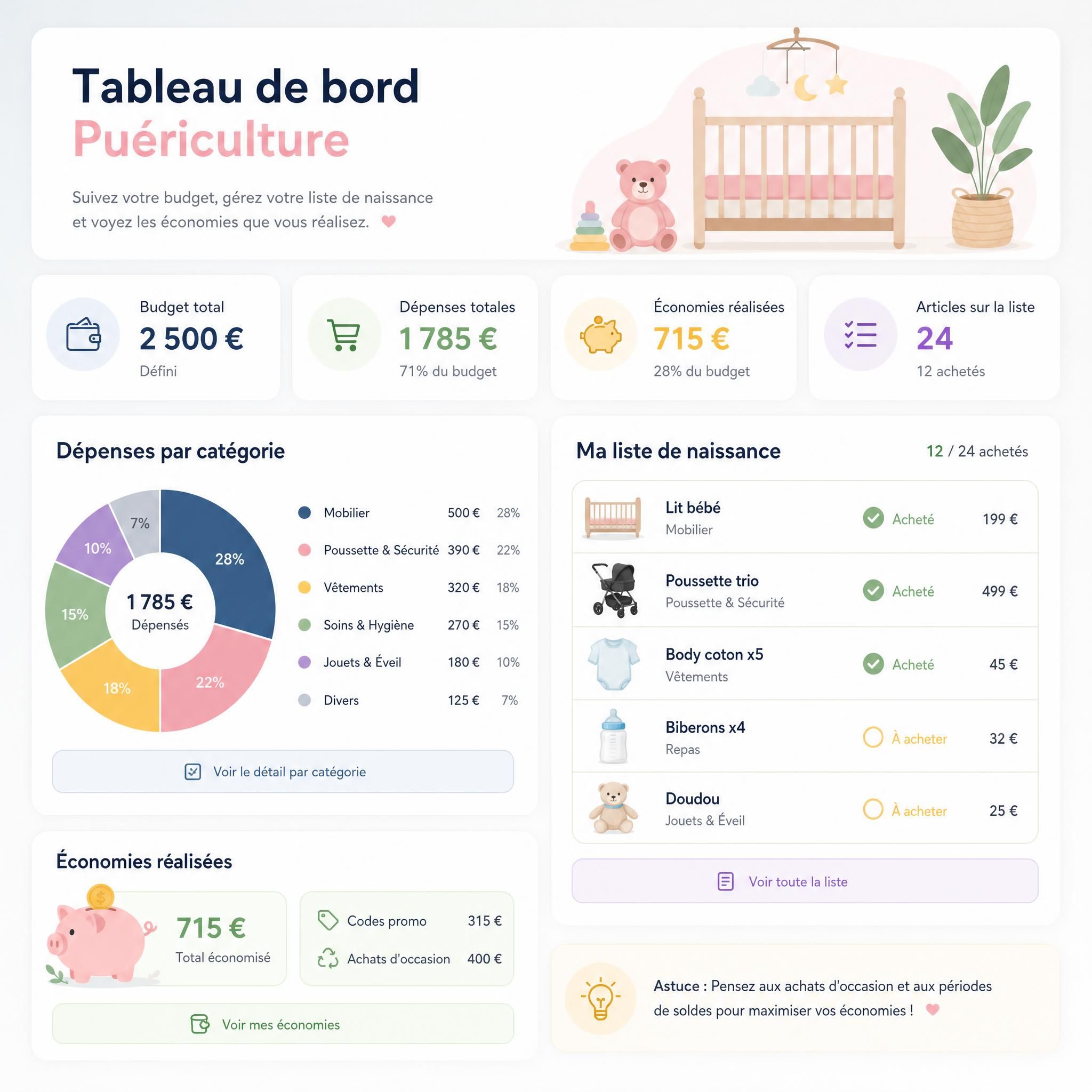 Tableau de bord budgétaire puériculture avec catégories de dépenses, liste de naissance et économies réalisées, style infographie moderne