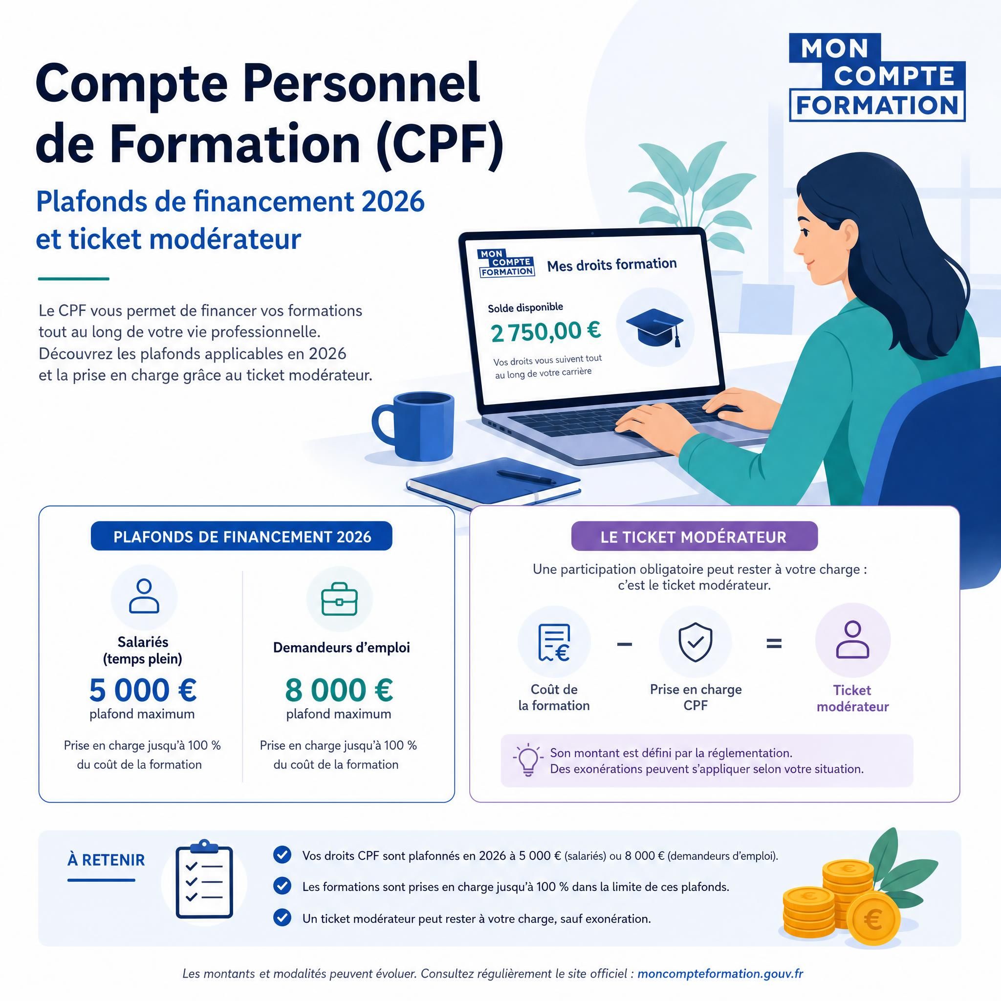 Illustration du Compte Personnel de Formation CPF avec plafonds de financement 2026 et ticket modérateur
