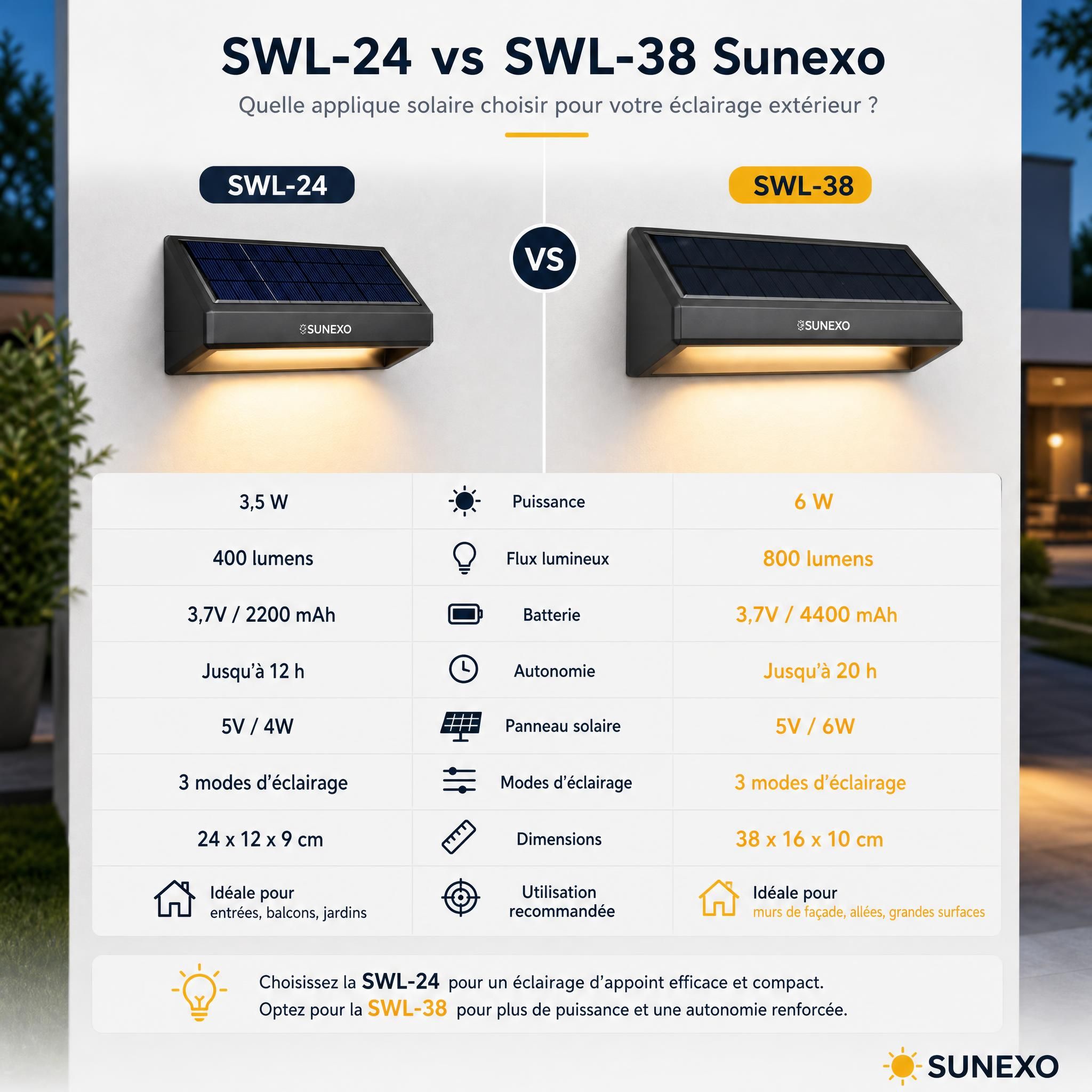 Comparaison côte à côte applique solaire SWL-24 et SWL-38 Sunexo – différences techniques éclairage extérieur