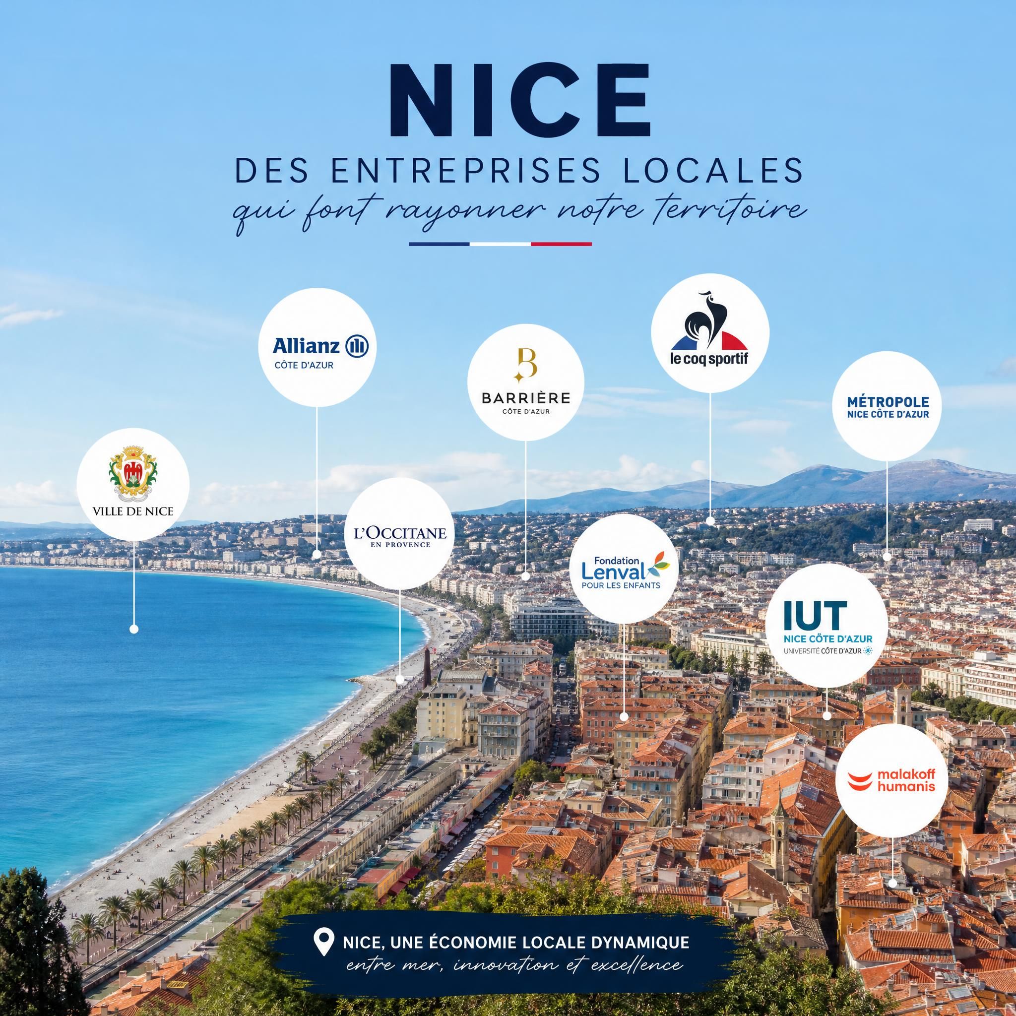 Panorama de Nice avec logos d'entreprises niçoises locales illustrant le branding territorial sur la Côte d'Azur