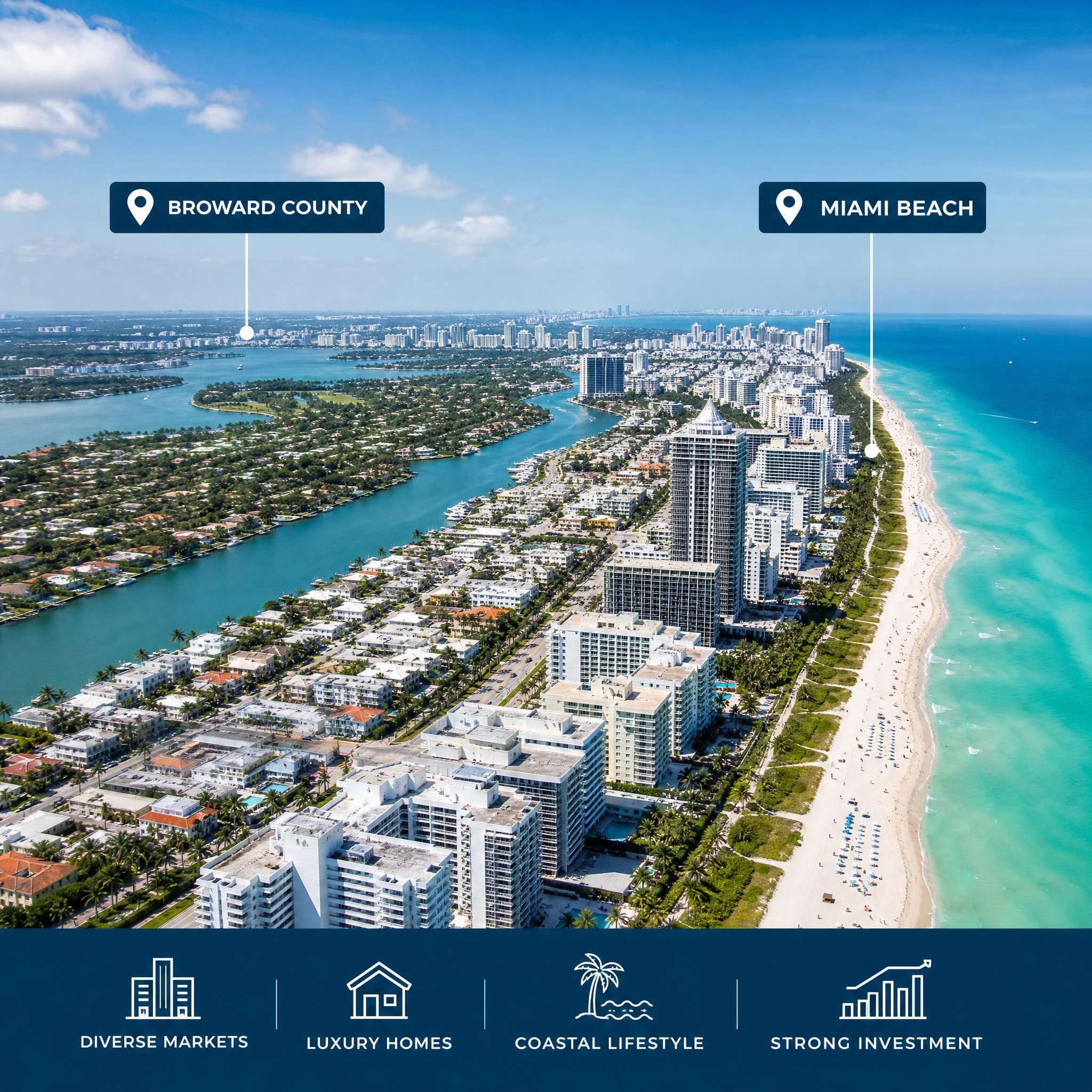 Aerial view of South Florida coastline showing Miami Beach and Broward County neighborhoods, representing the diverse real estate market